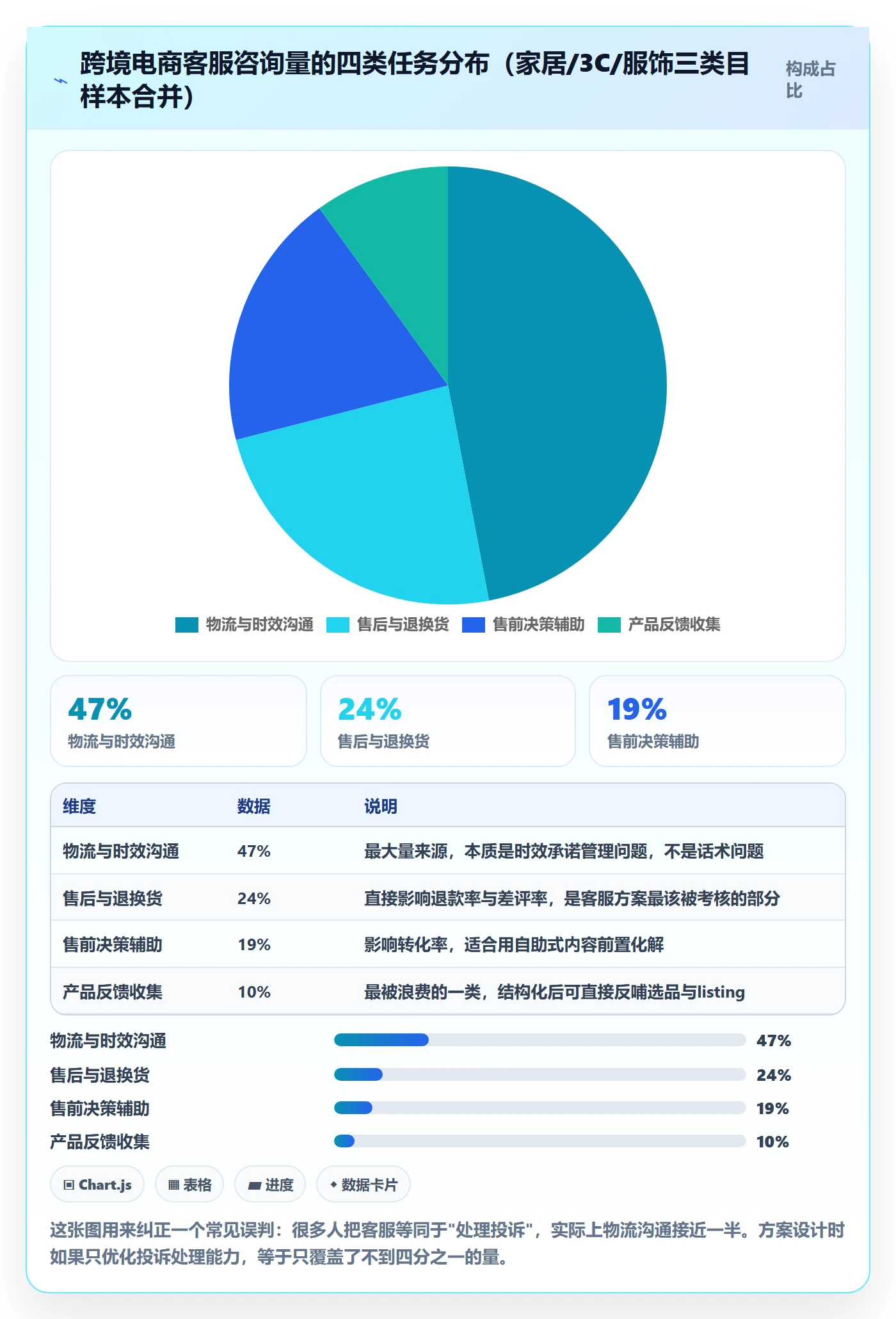 跨境电商运营决策指南：用数据复盘判断客户服务方案