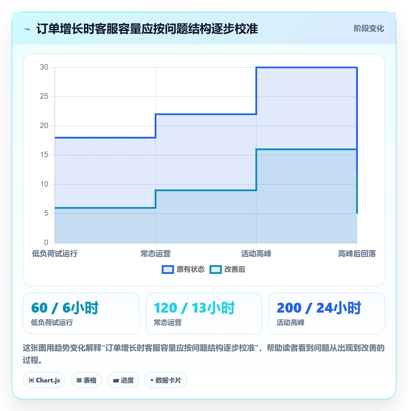 temu应用思路：围绕半托管模式拆解客户服务