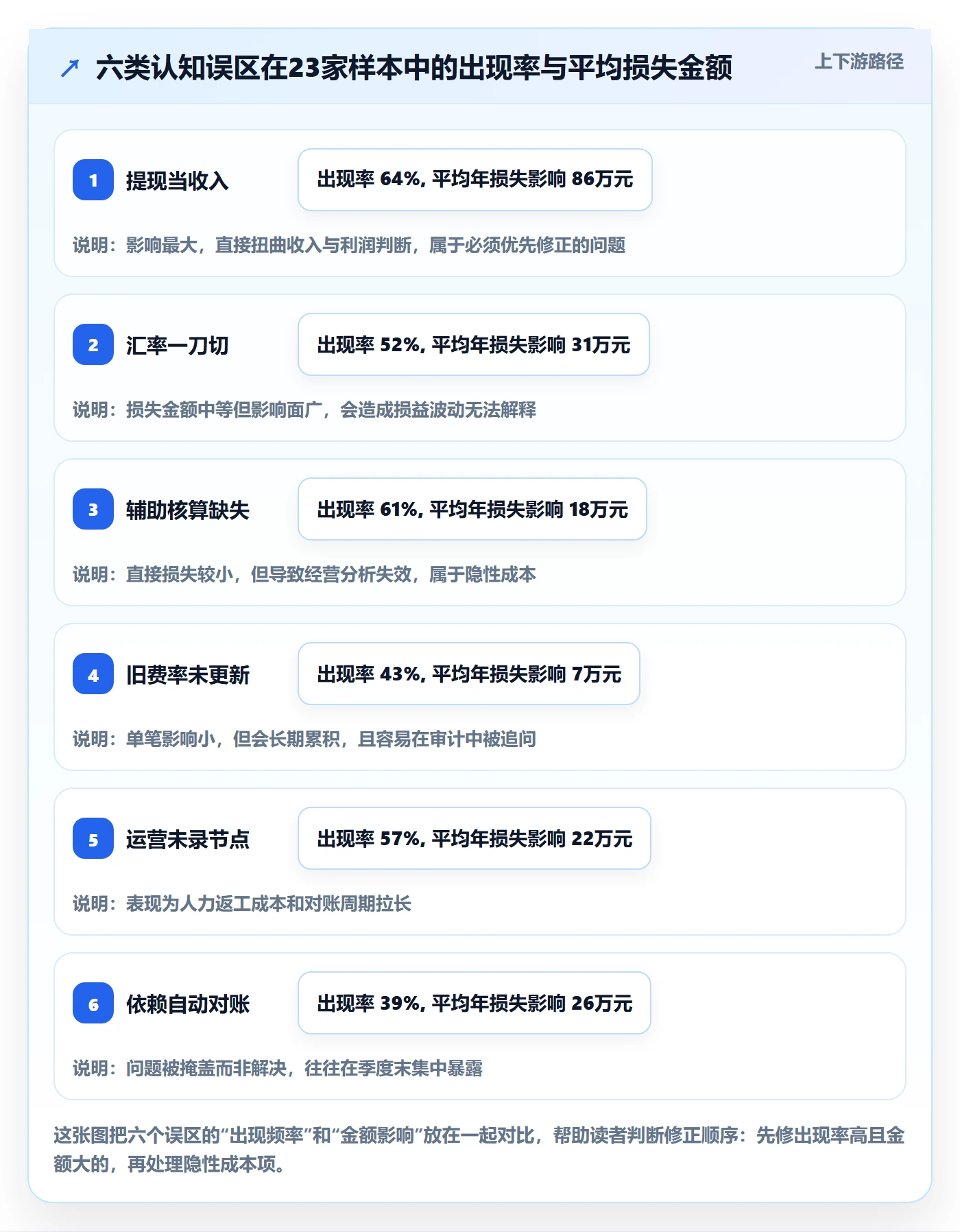 erp跨境电商使用技巧：财务核算对应的支付结算方法