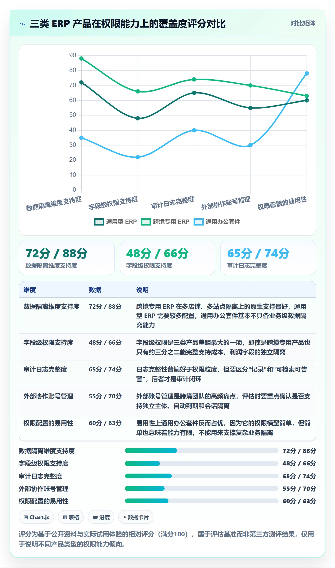 erp跨境电商升级方案:用精细化运营改善权限管理