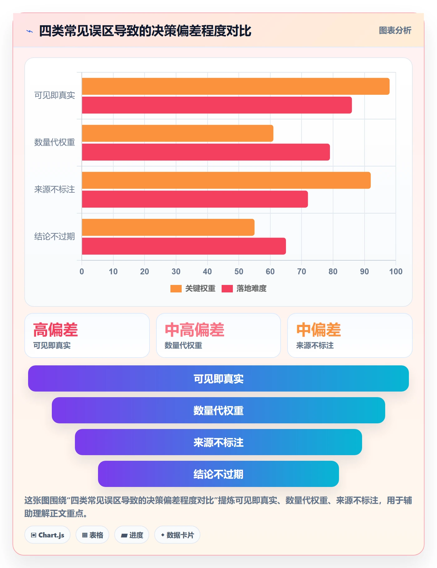 商品分析规划方法：用户评价与平台规则如何衔接
