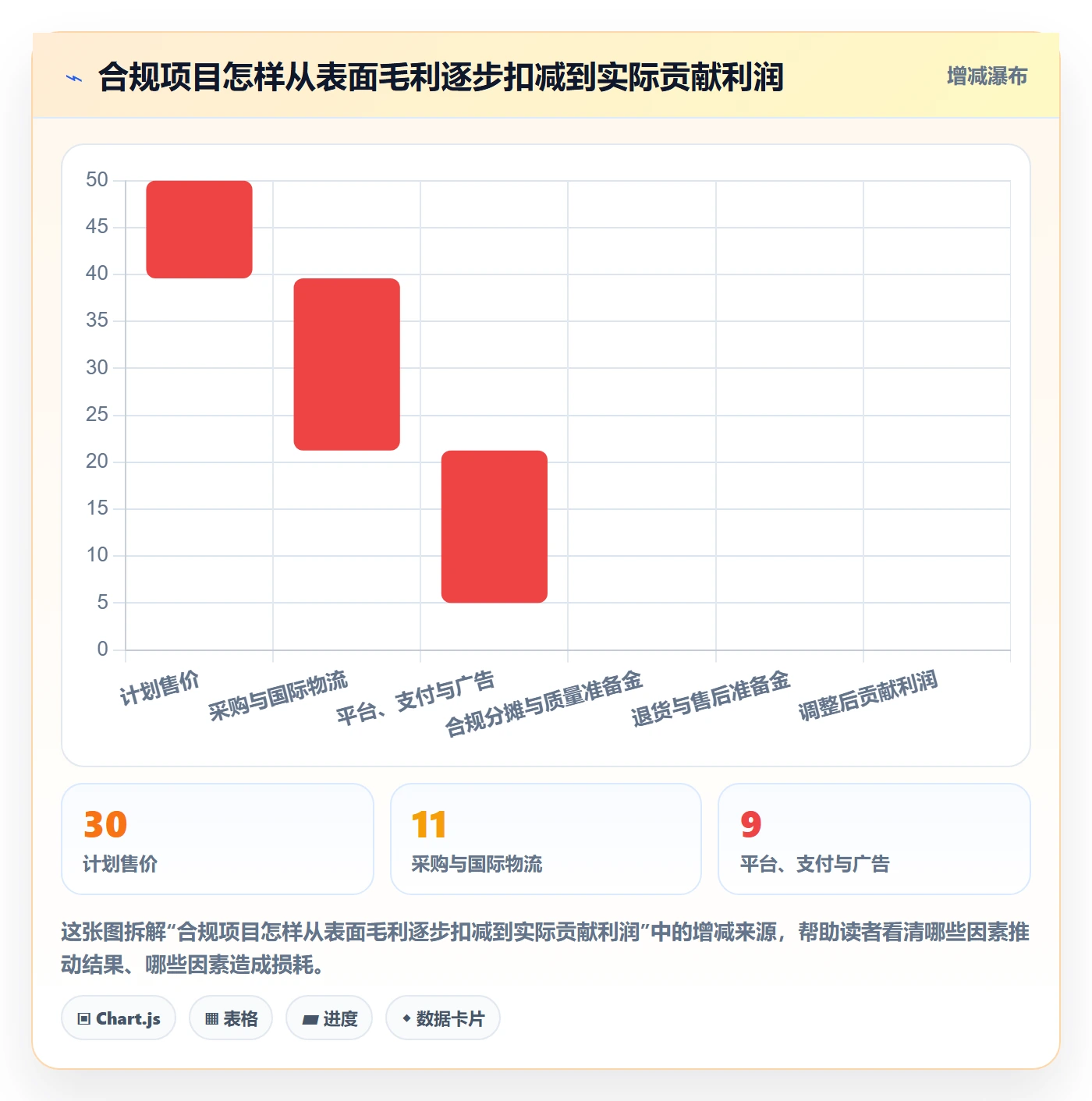 跨境电商基础课：选品策略相关的合规管理一次讲透