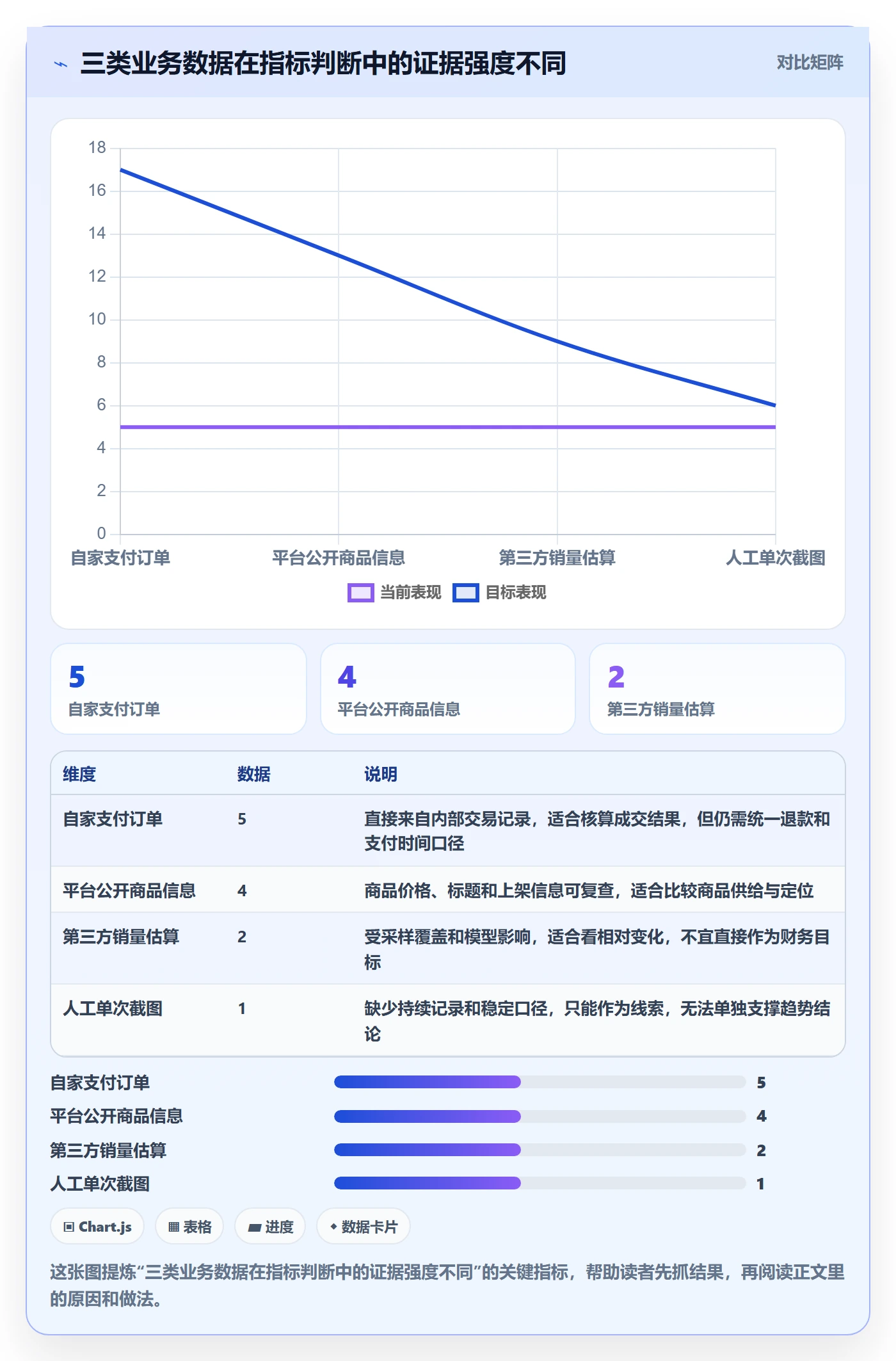 电商数据查询网站数据方法：用竞品数据支撑指标体系判断