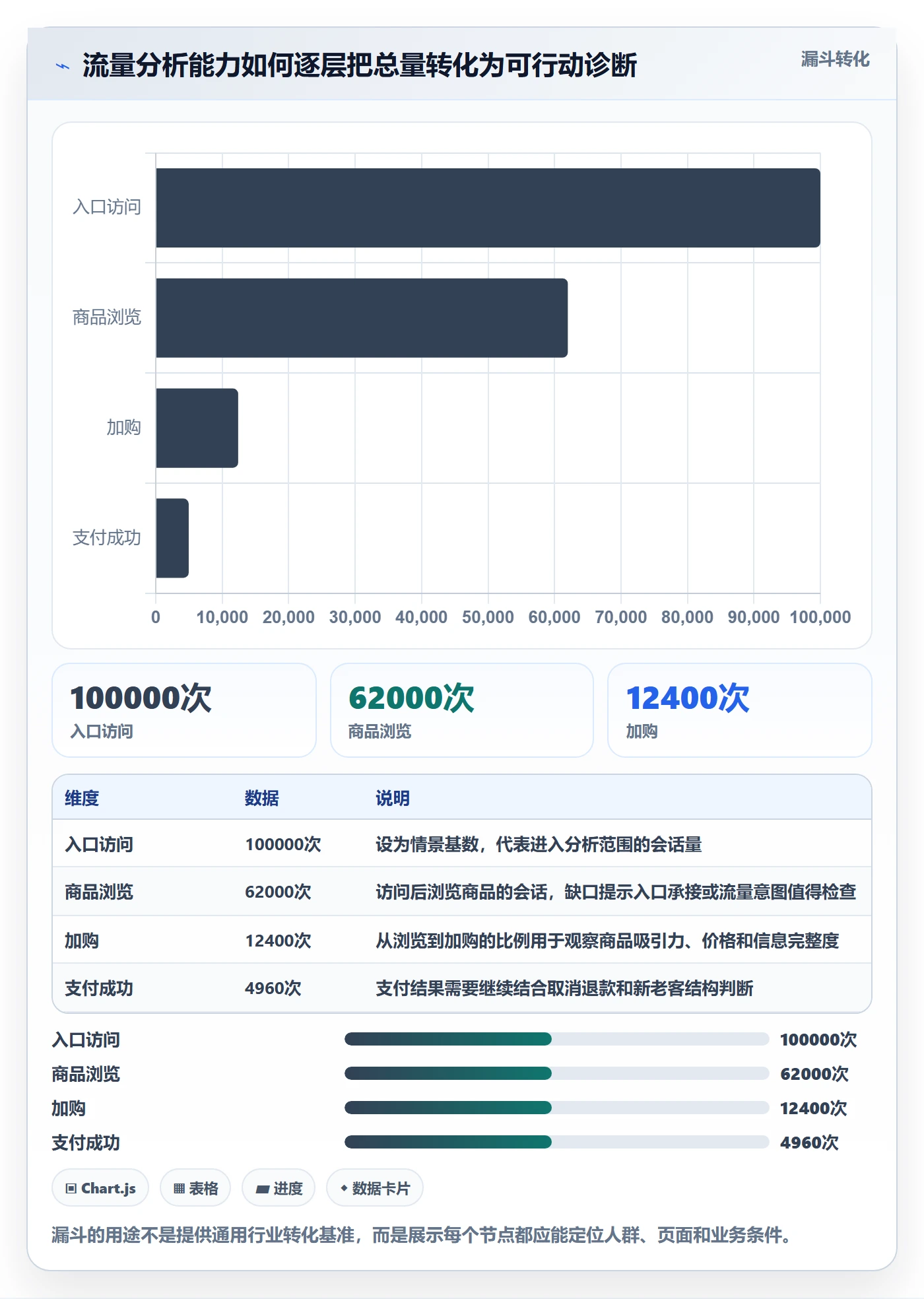 电商数据查询网站能力清单：进阶玩法需要覆盖哪些流量分析事项
