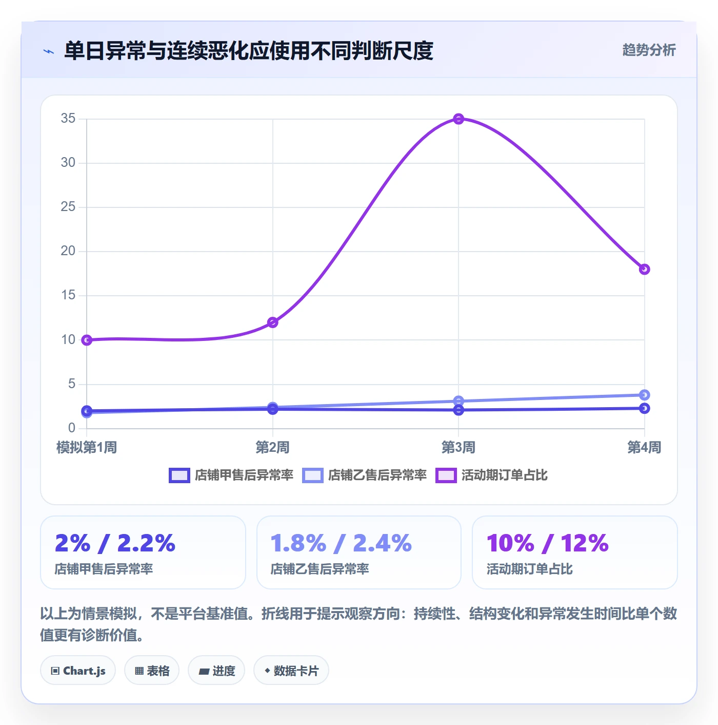 temu工具对比全解析：重点看懂账号绩效