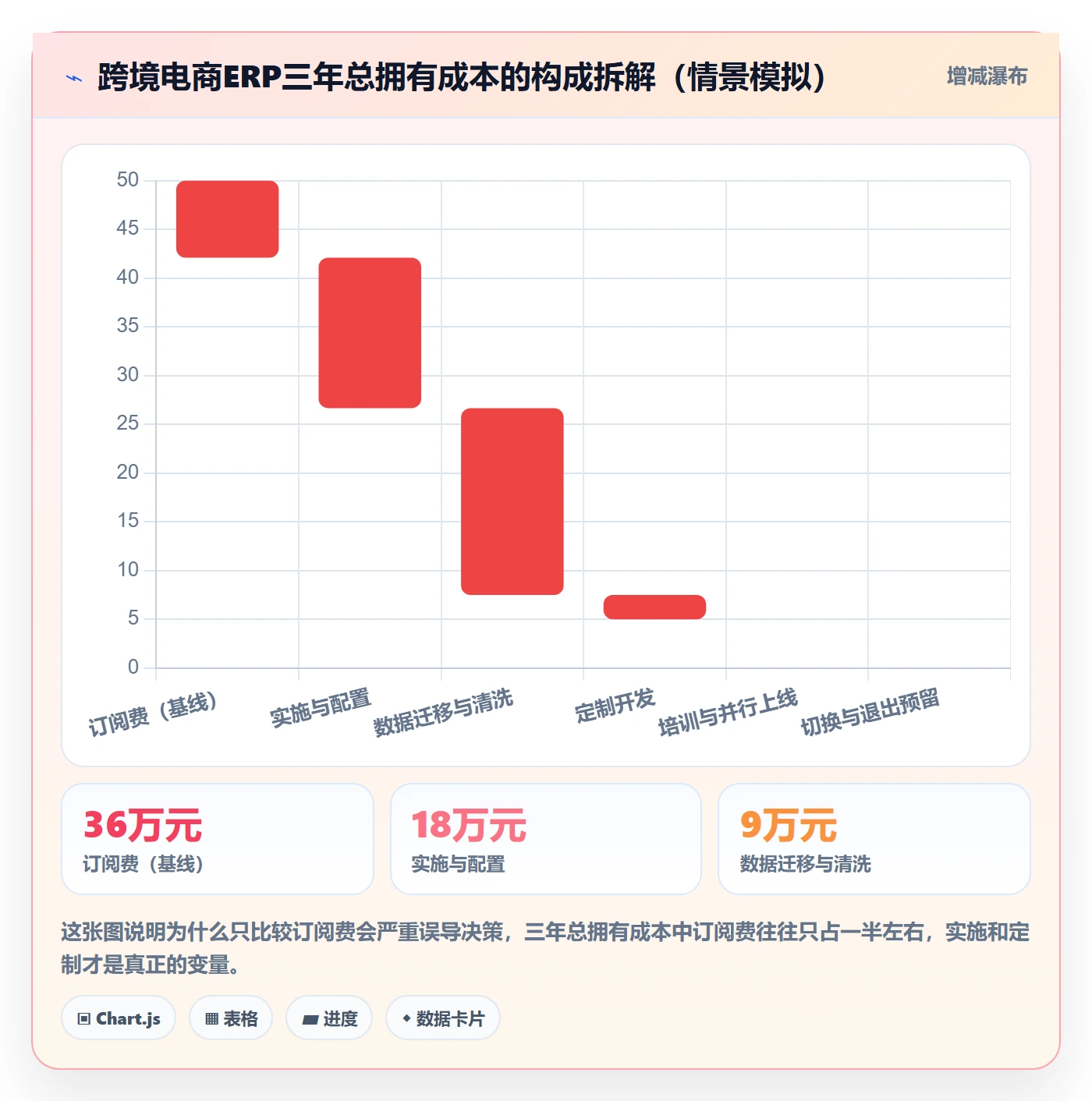 erp跨境电商决策指南：用风险排查判断库存管理方案