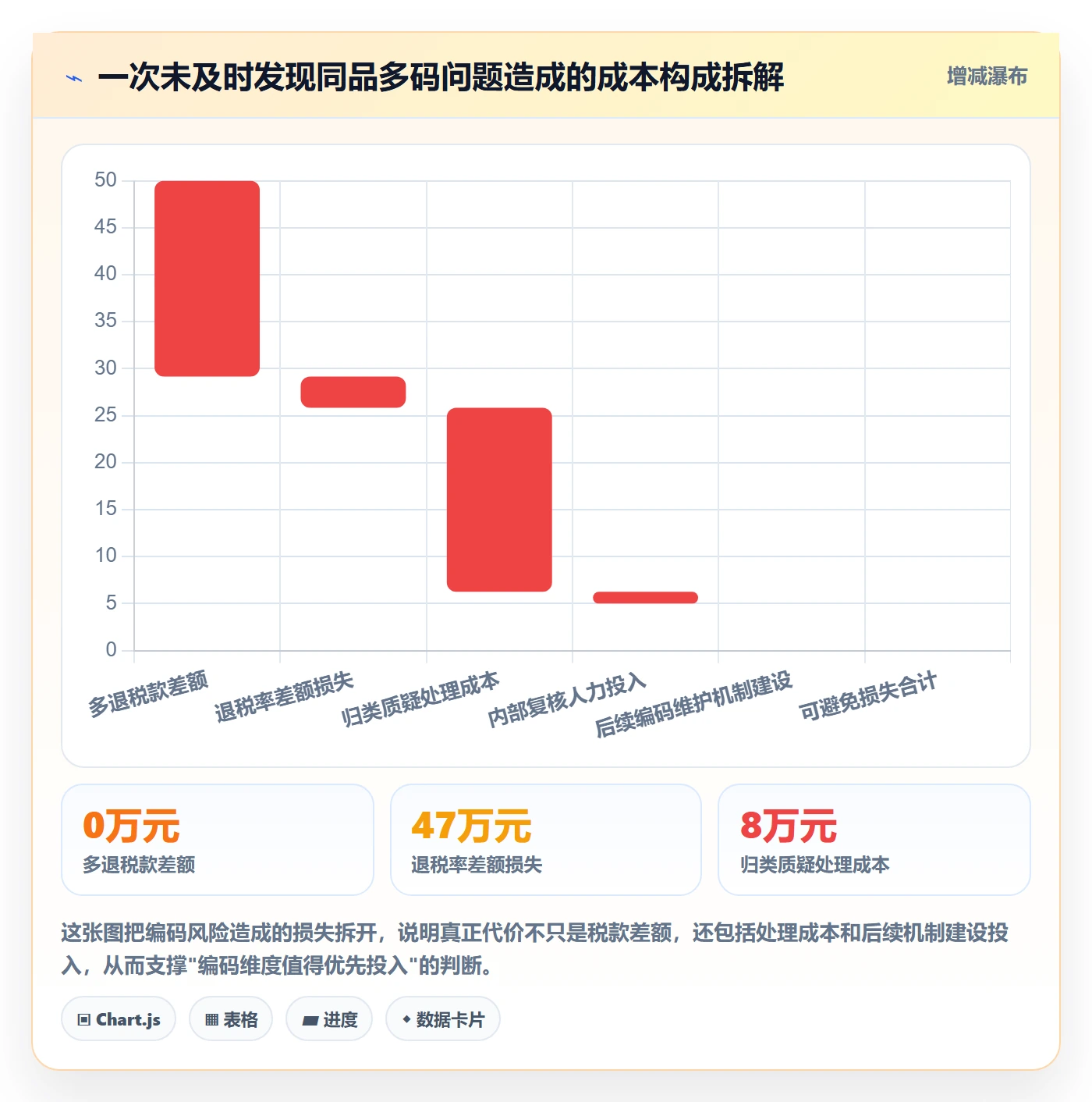 外贸数据分析平台选择标准：商品编码维度如何评估风险排查