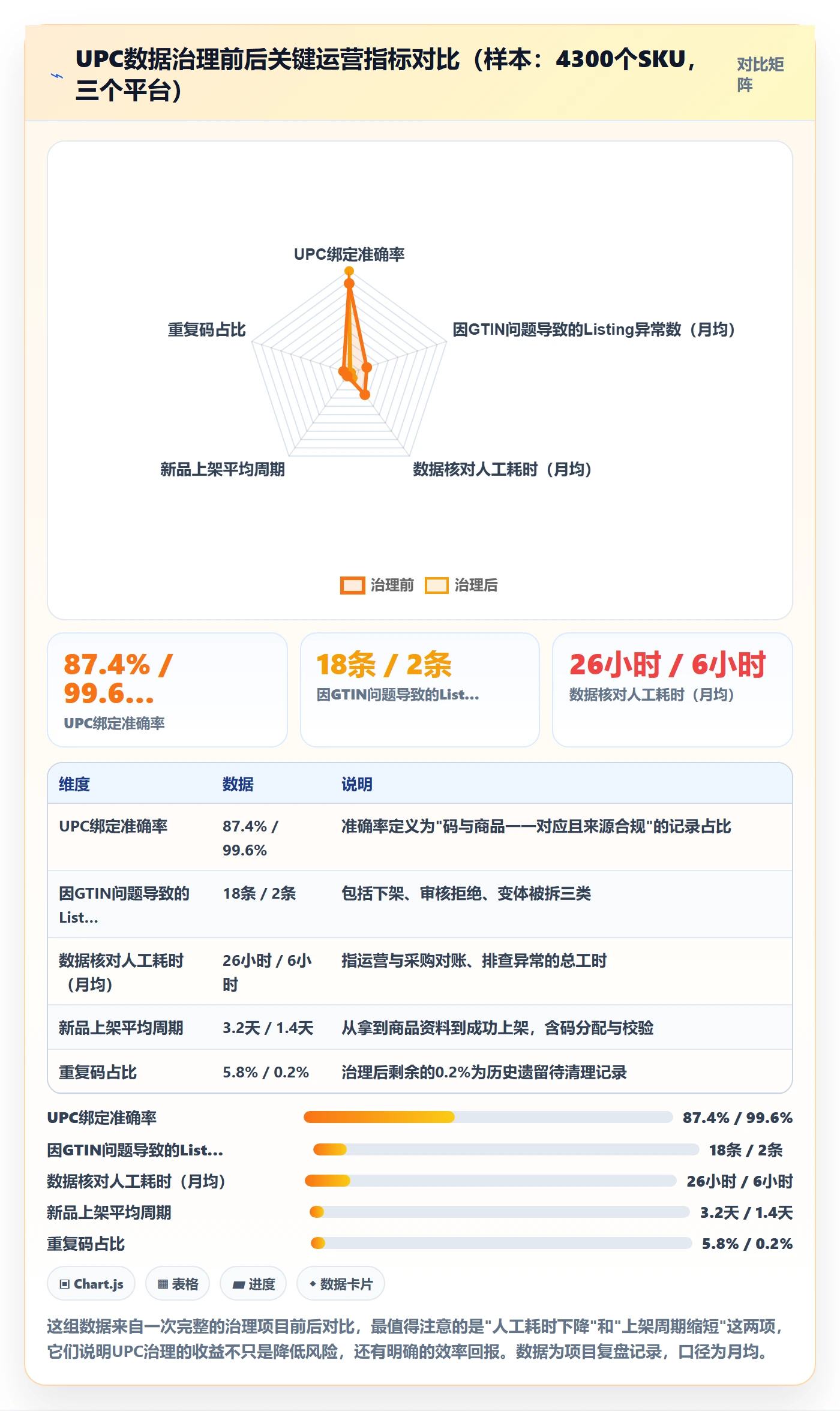 UPC码从0到1:商品绑定的精细化运营与操作要点