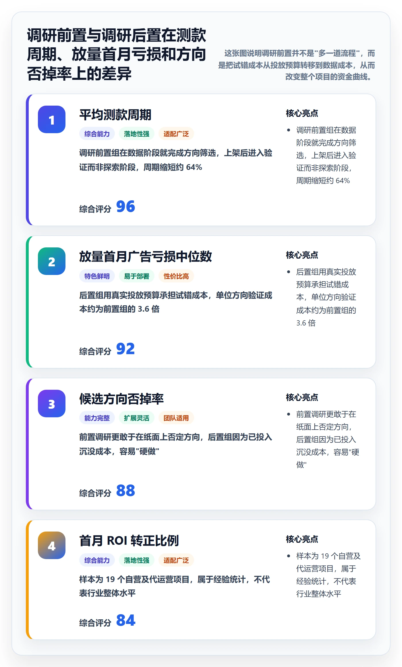 跨境电商运营怎么优化？先从流量获取的市场调研入手