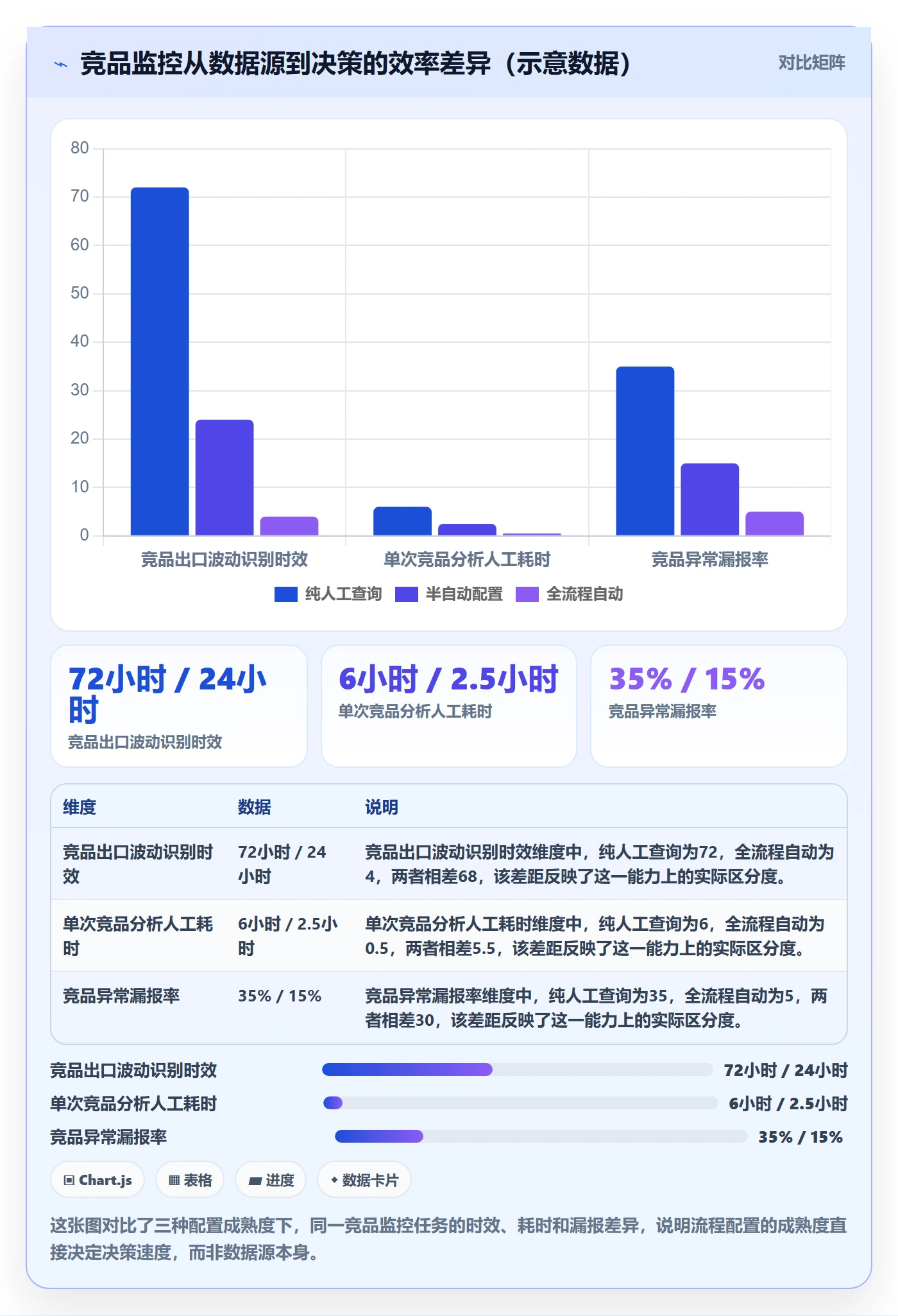 外贸数据分析平台配置指南：竞争对手需要哪些流程设计设置