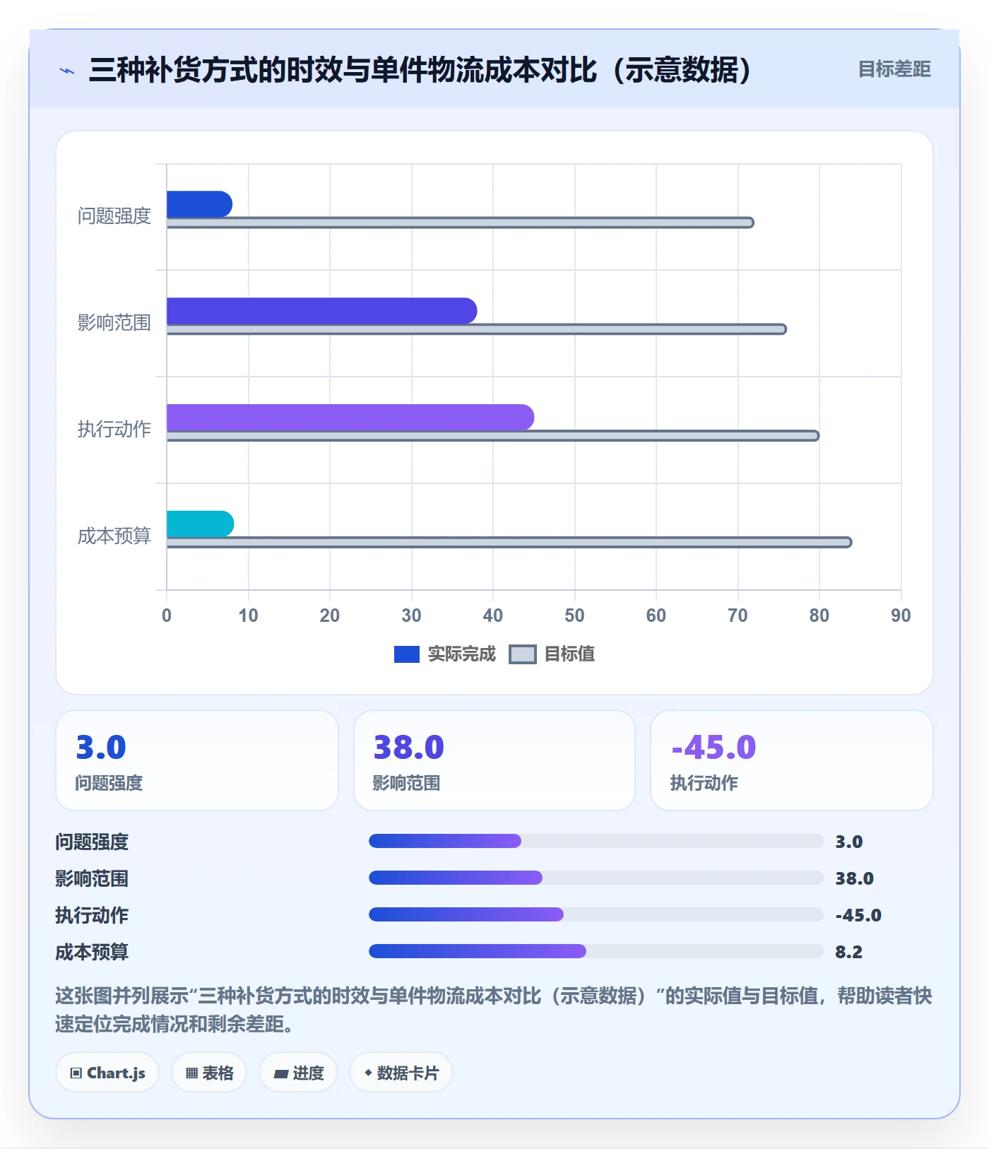 跨境电商运营使用技巧：库存计划对应的增长策略方法