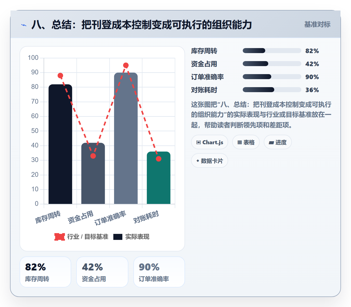 八、总结:把刊登成本控制变成可执行的组织能力