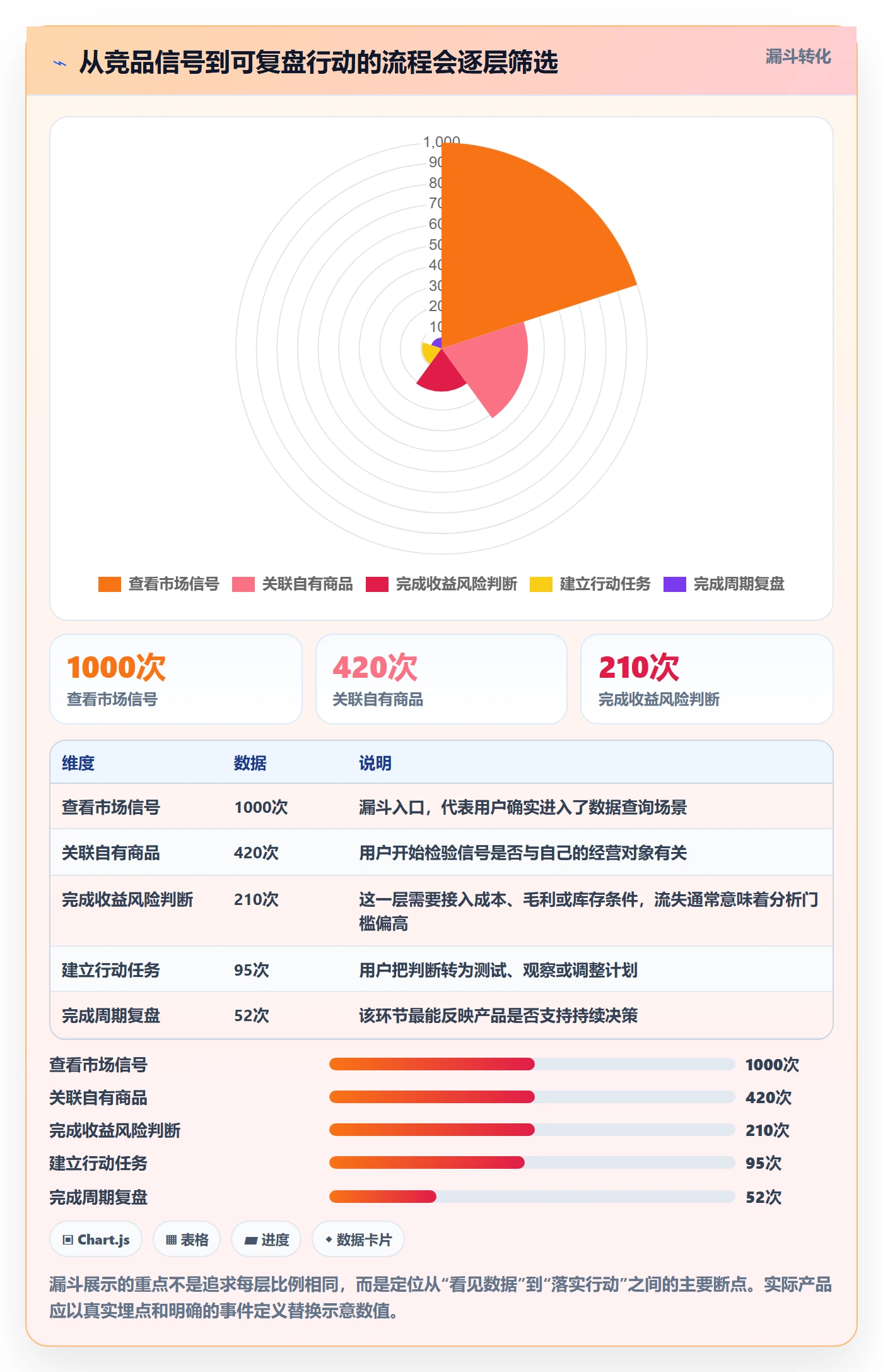 电商数据查询网站规划方法：竞品数据与中小商家如何衔接
