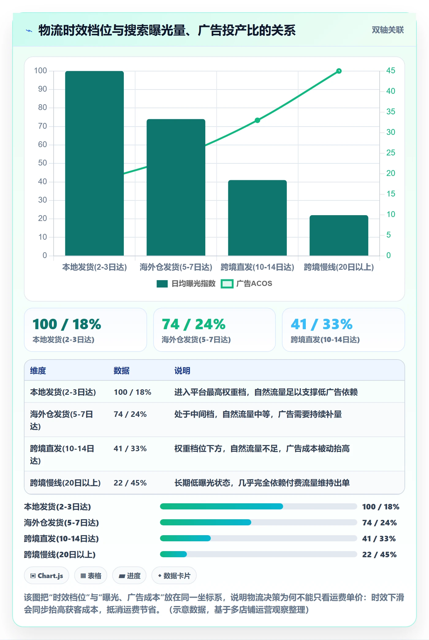 跨境电商运营物流方案全解析：重点看懂流量获取