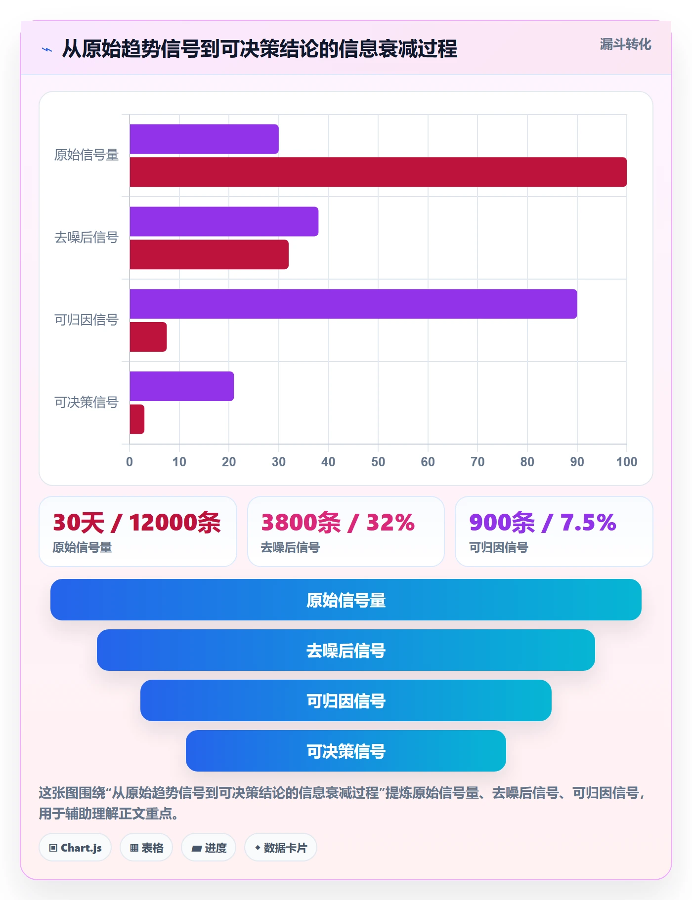 跨境电商运营避坑指南：市场调研环节的趋势观察要注意什么