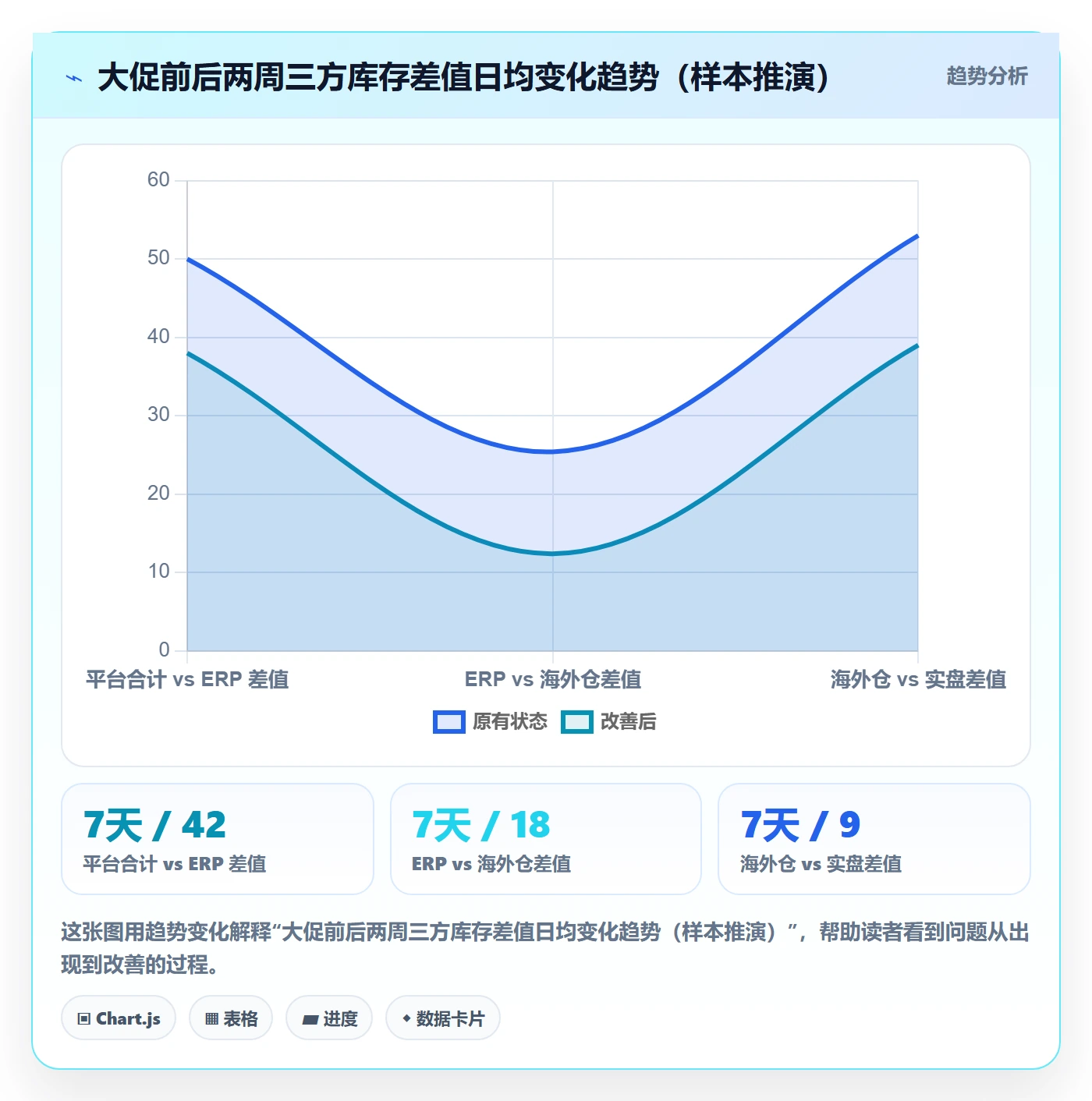 erp跨境电商检查方法：通过多平台刊登评估海外仓管理质量