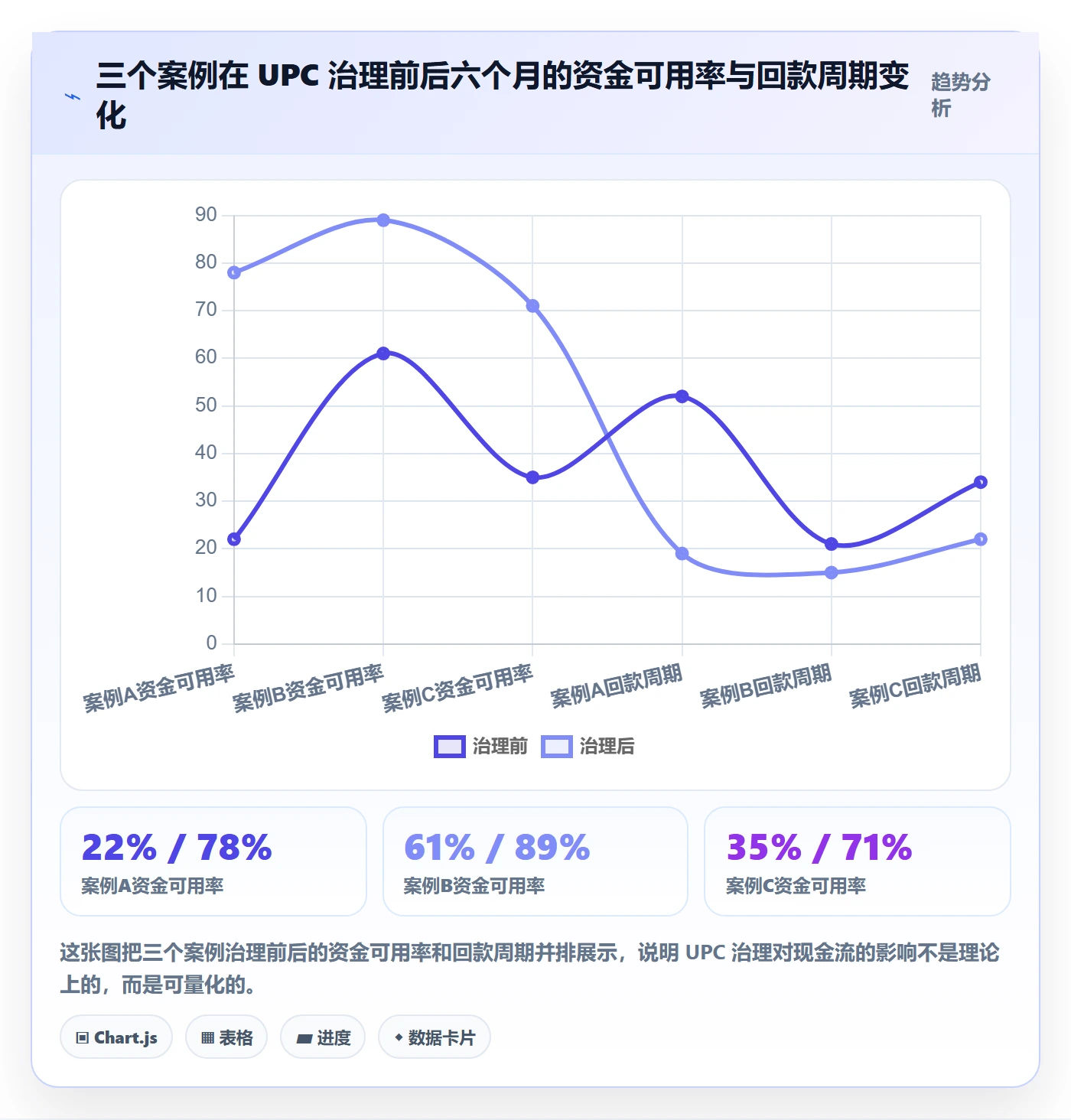UPC码怎么落地？从重复码排查讲清回款管理