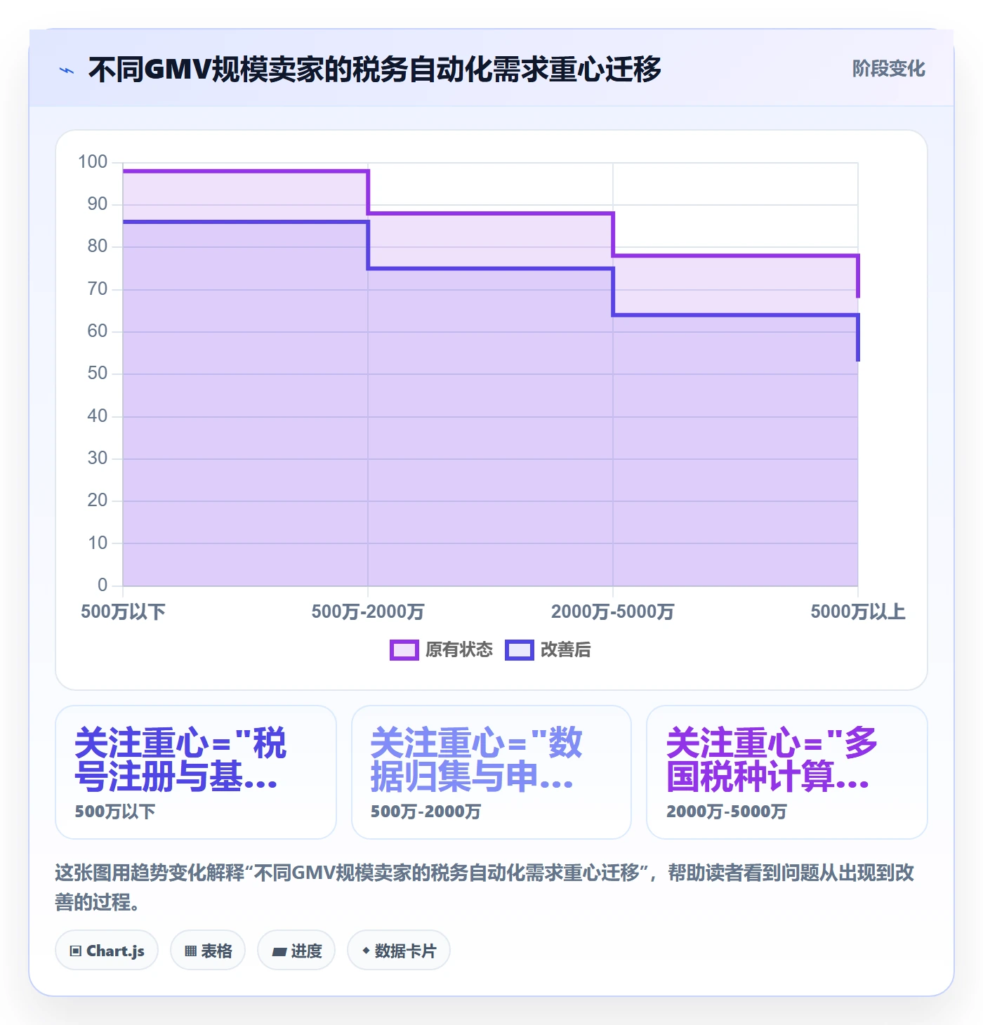 跨境电商一站式服务场景解析：税务合规中的自动化方案怎么处理