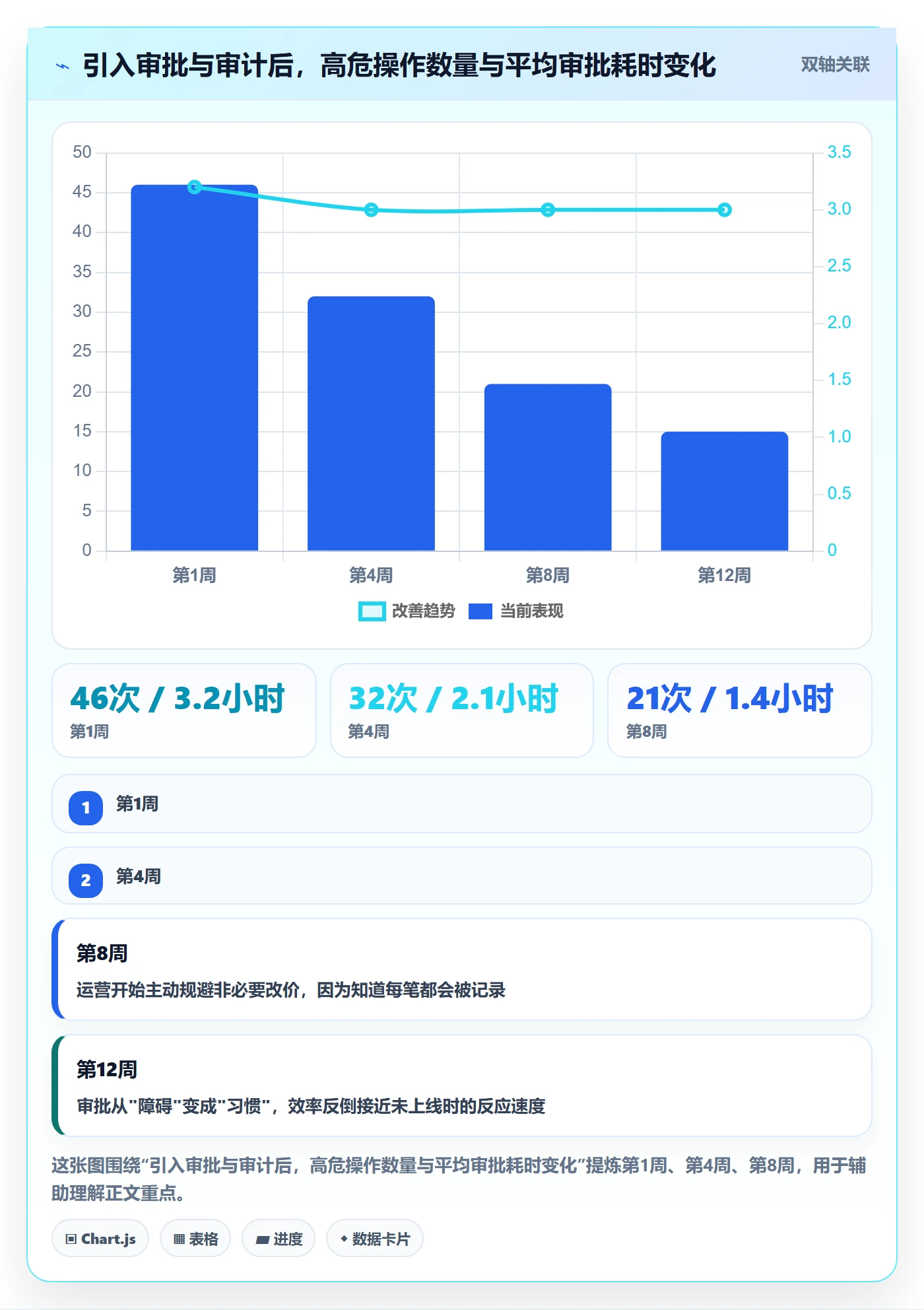 erp跨境电商管理模板：围绕权限管理开展店群管理