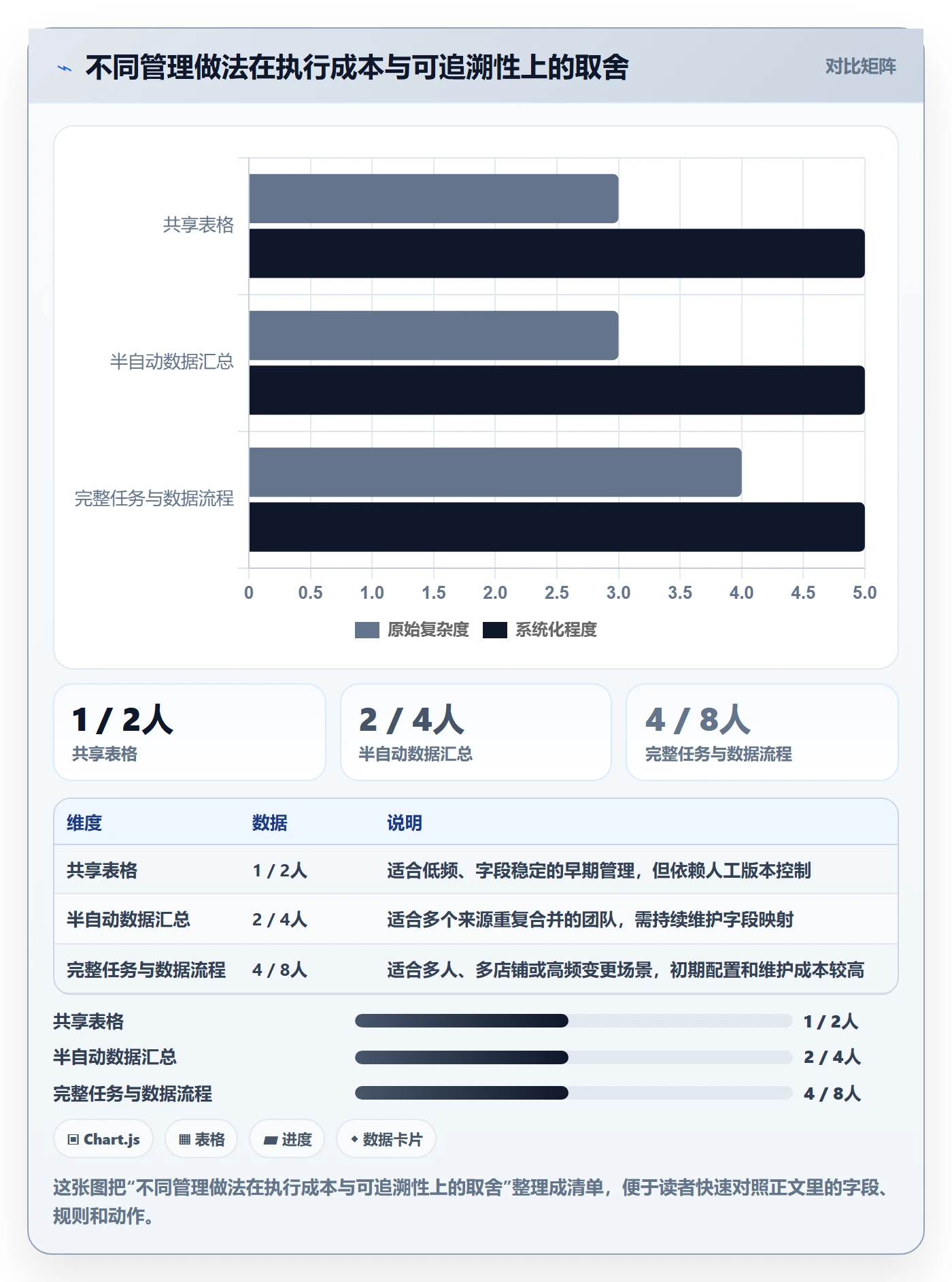 temu能力清单：日常管理需要覆盖哪些平台入驻事项