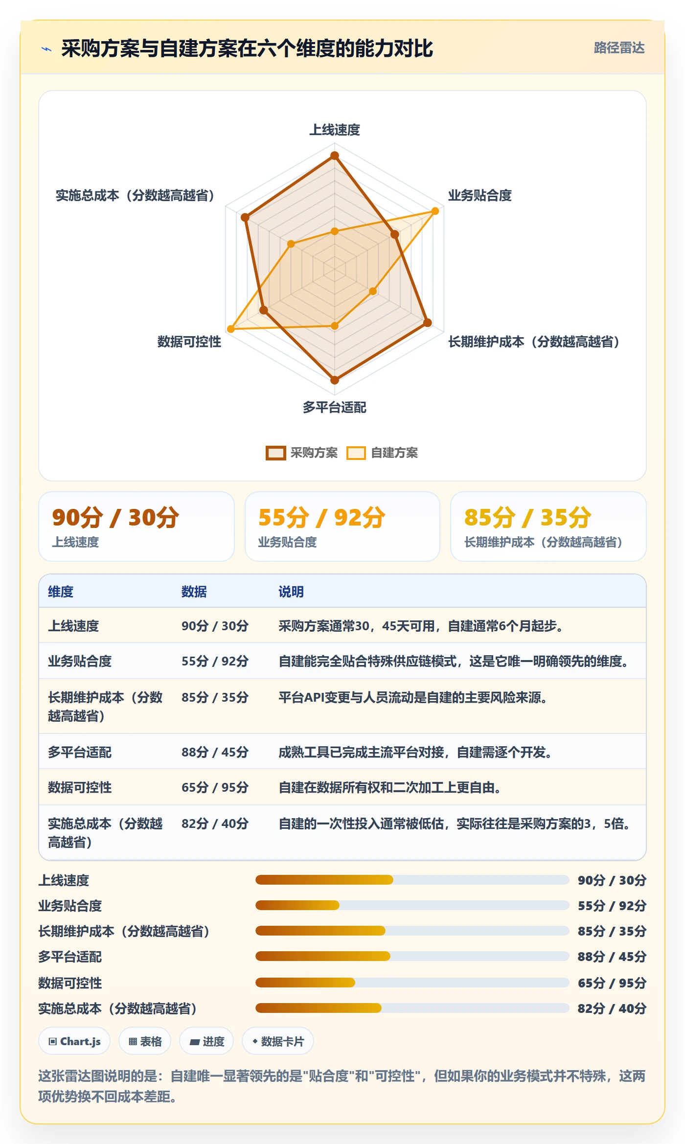 erp跨境电商怎么优化？先从采购补货的自动化方案入手
