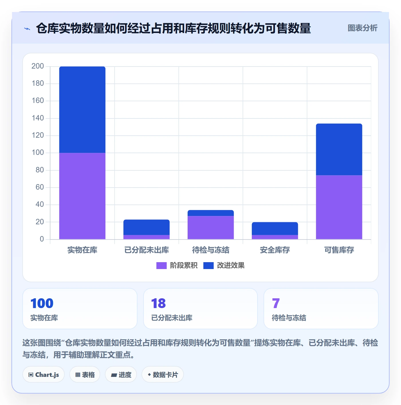 temu使用技巧：商品发布对应的海外仓管理方法