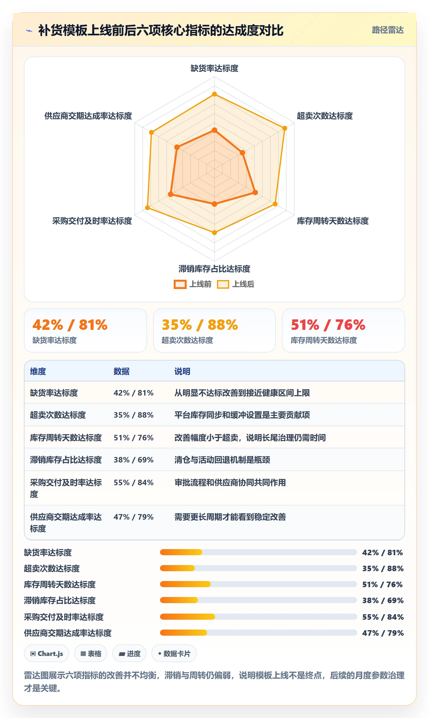 erp跨境电商管理模板:围绕采购补货开展供应链协同