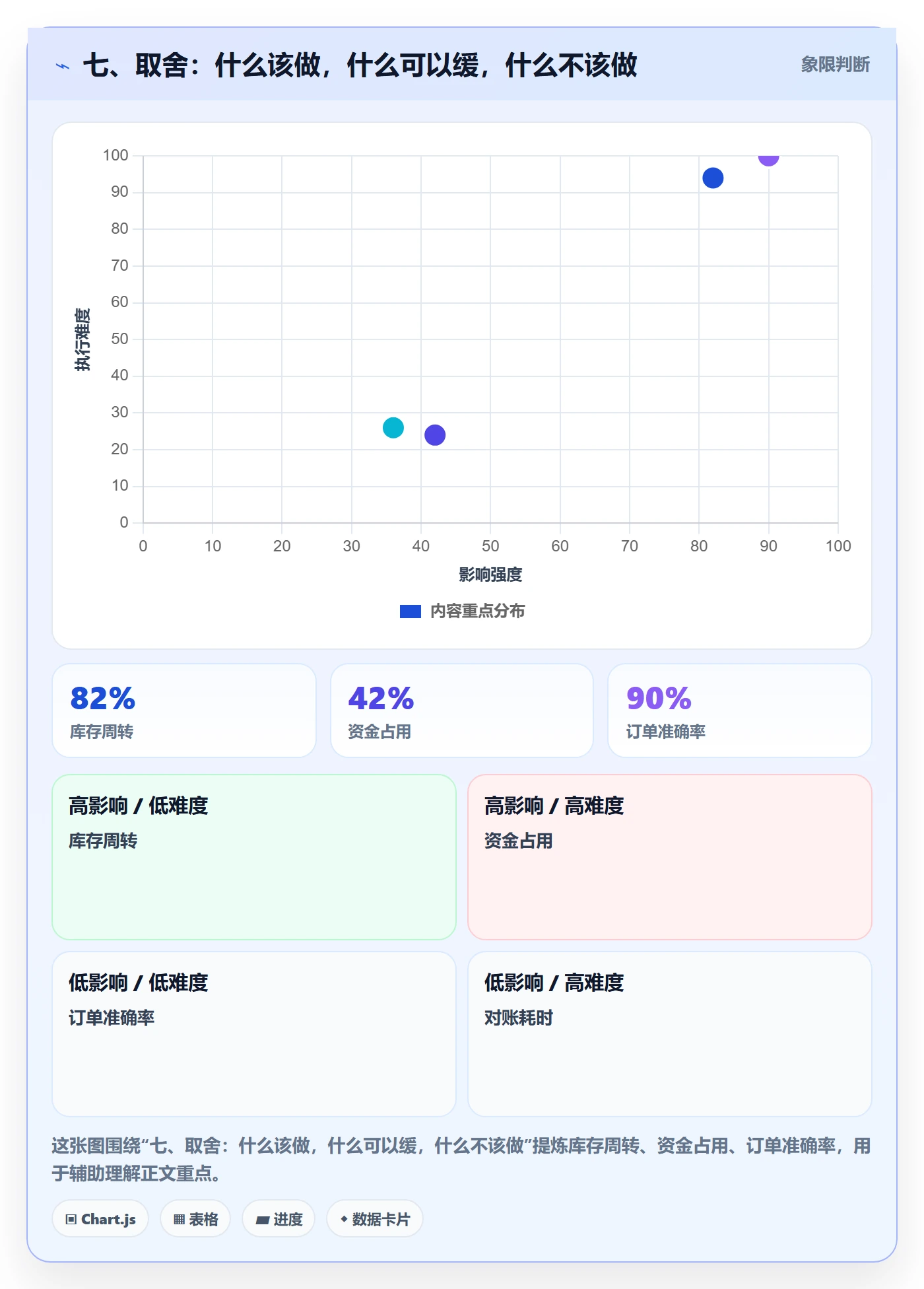 七、取舍：什么该做，什么可以缓，什么不该做