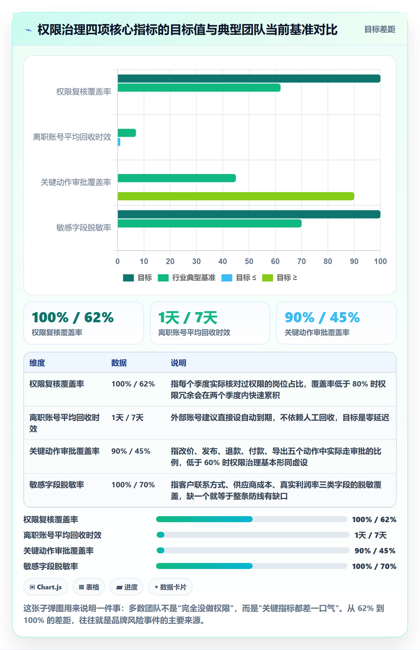 erp跨境电商进阶课：围绕权限管理完善品牌建设