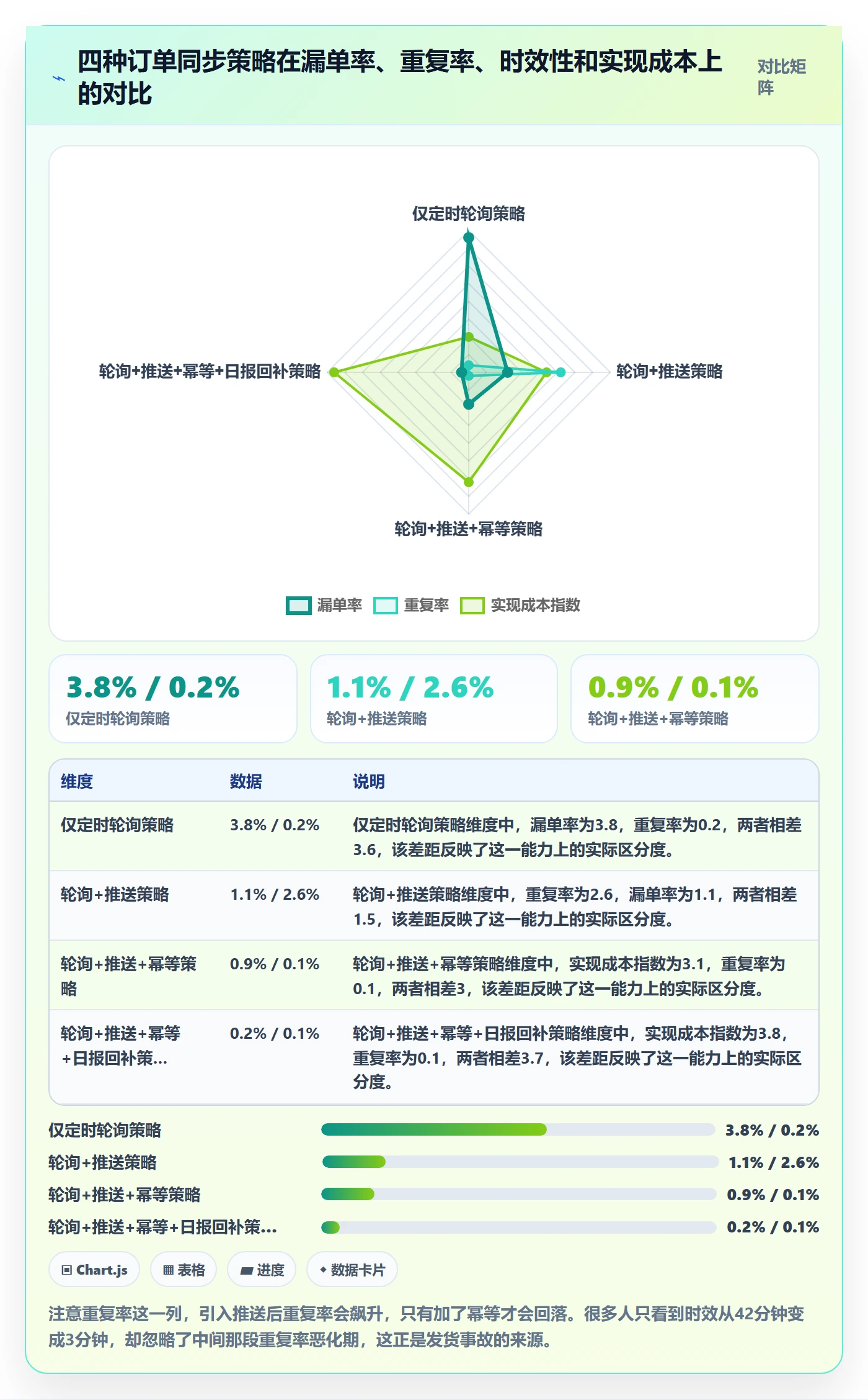erp跨境电商指标体系：订单同步从哪里开始