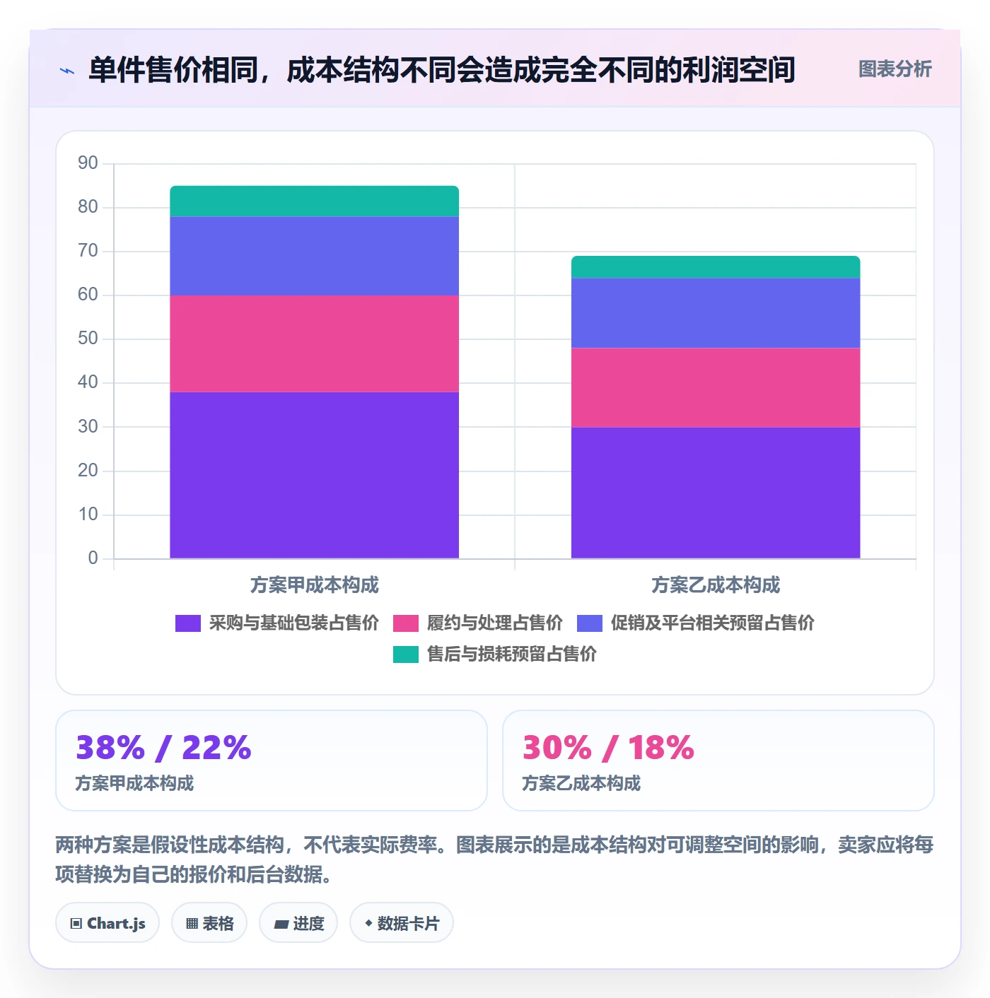 temu决策指南：用进阶玩法判断选品定价方案