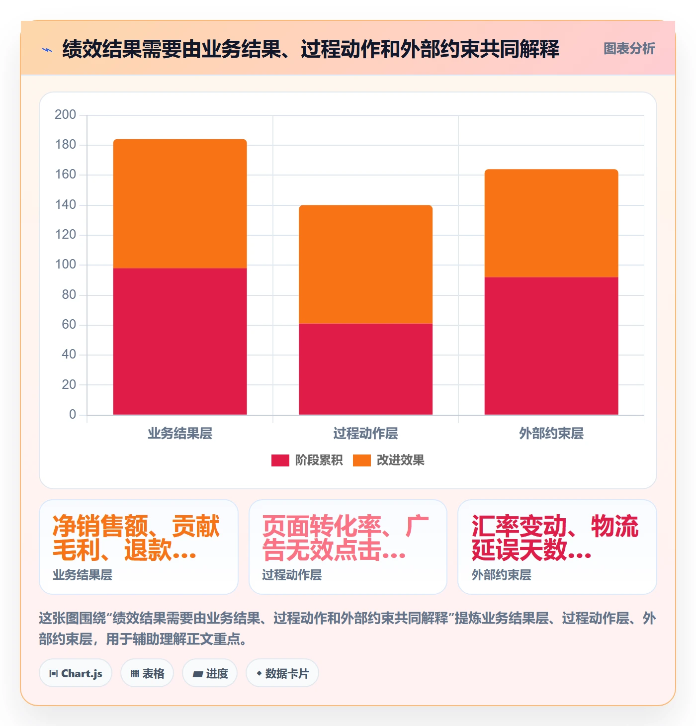 跨境电商数据方法：用本地化运营支撑绩效考核判断