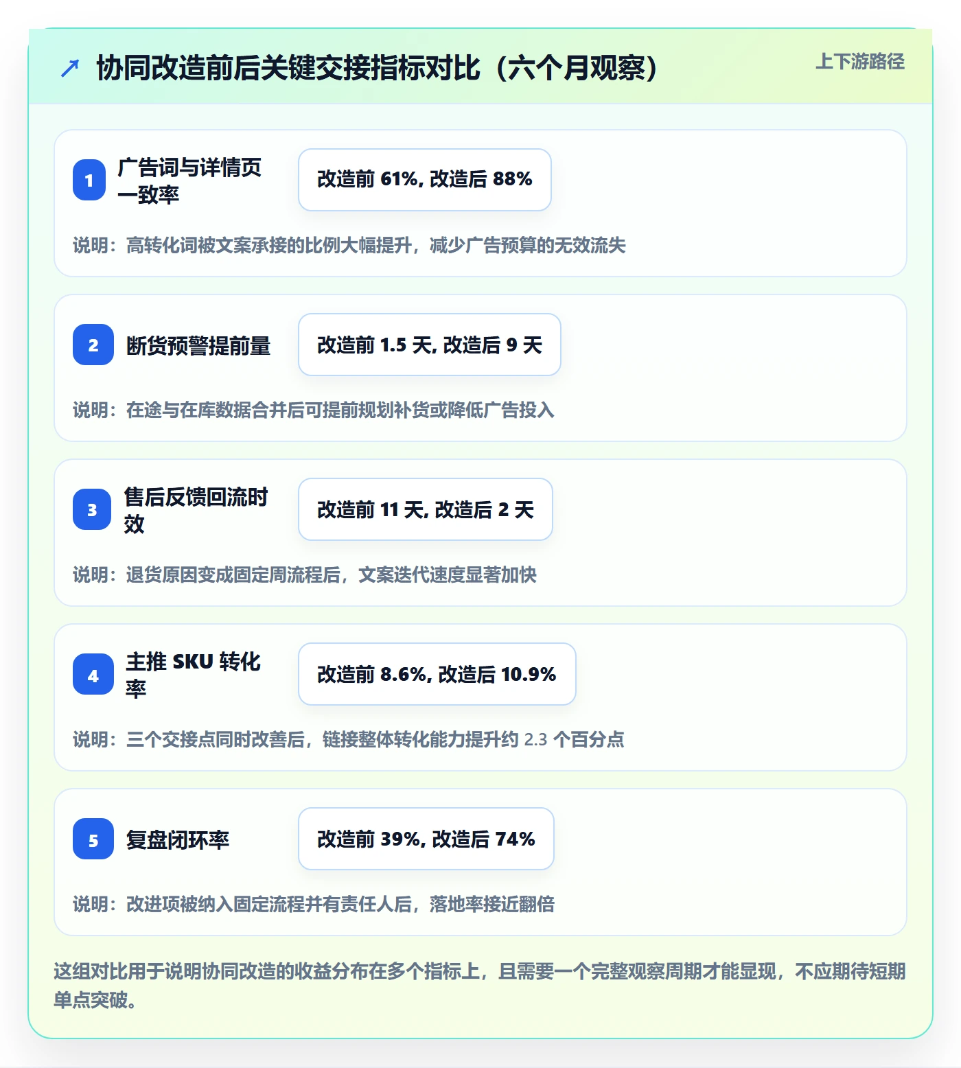 跨境电商运营团队协同全解析：重点看懂转化优化