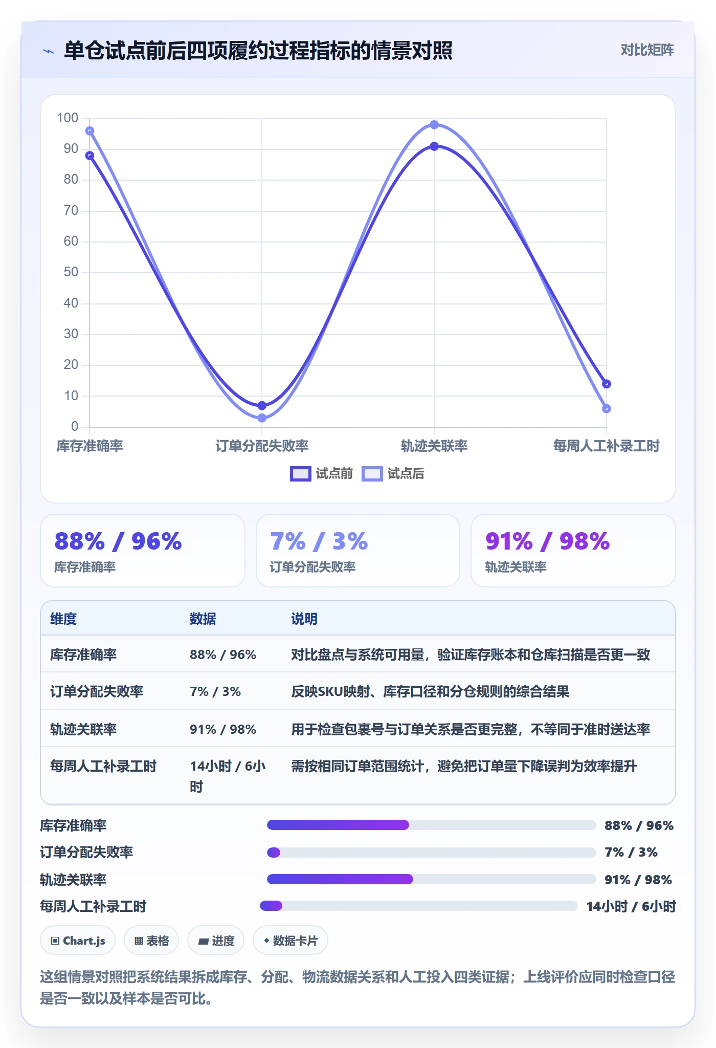 temu管理要点：半托管模式的系统搭建如何设计