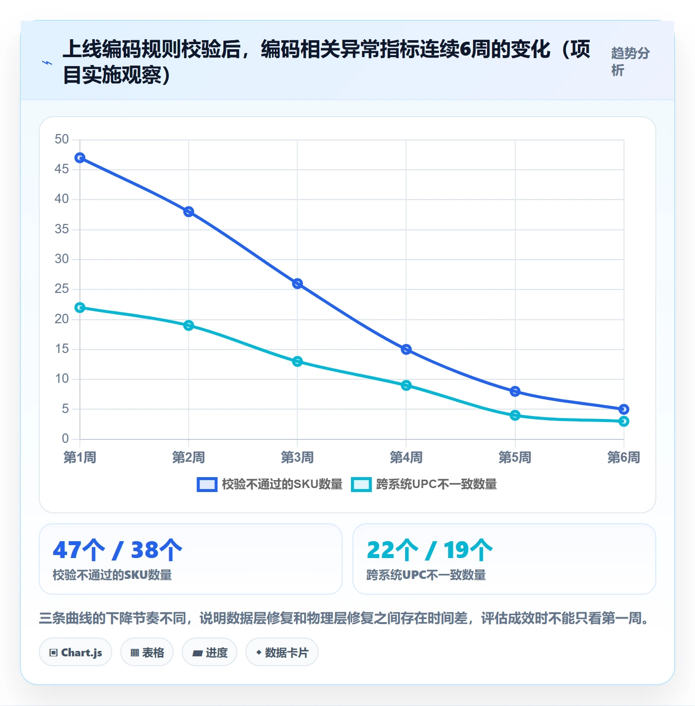 UPC码检查方法：通过编码规范评估跨境物流质量