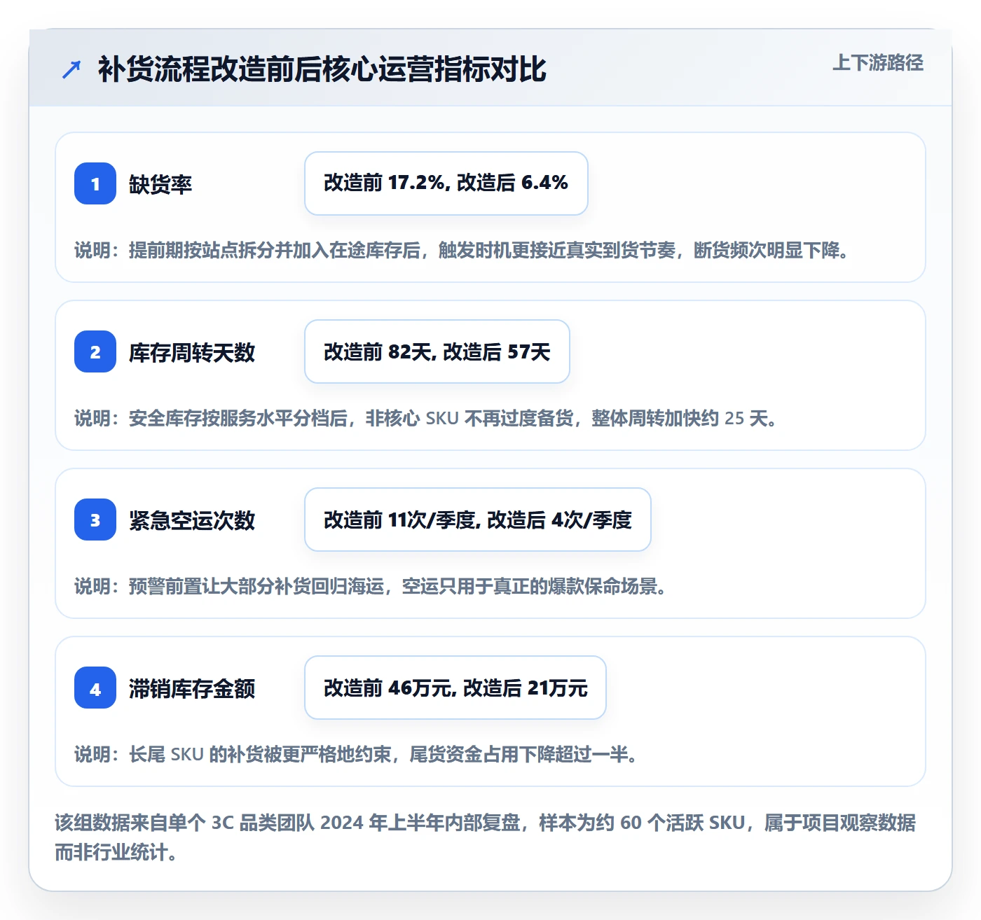 erp跨境电商本地化运营全解析：重点看懂采购补货