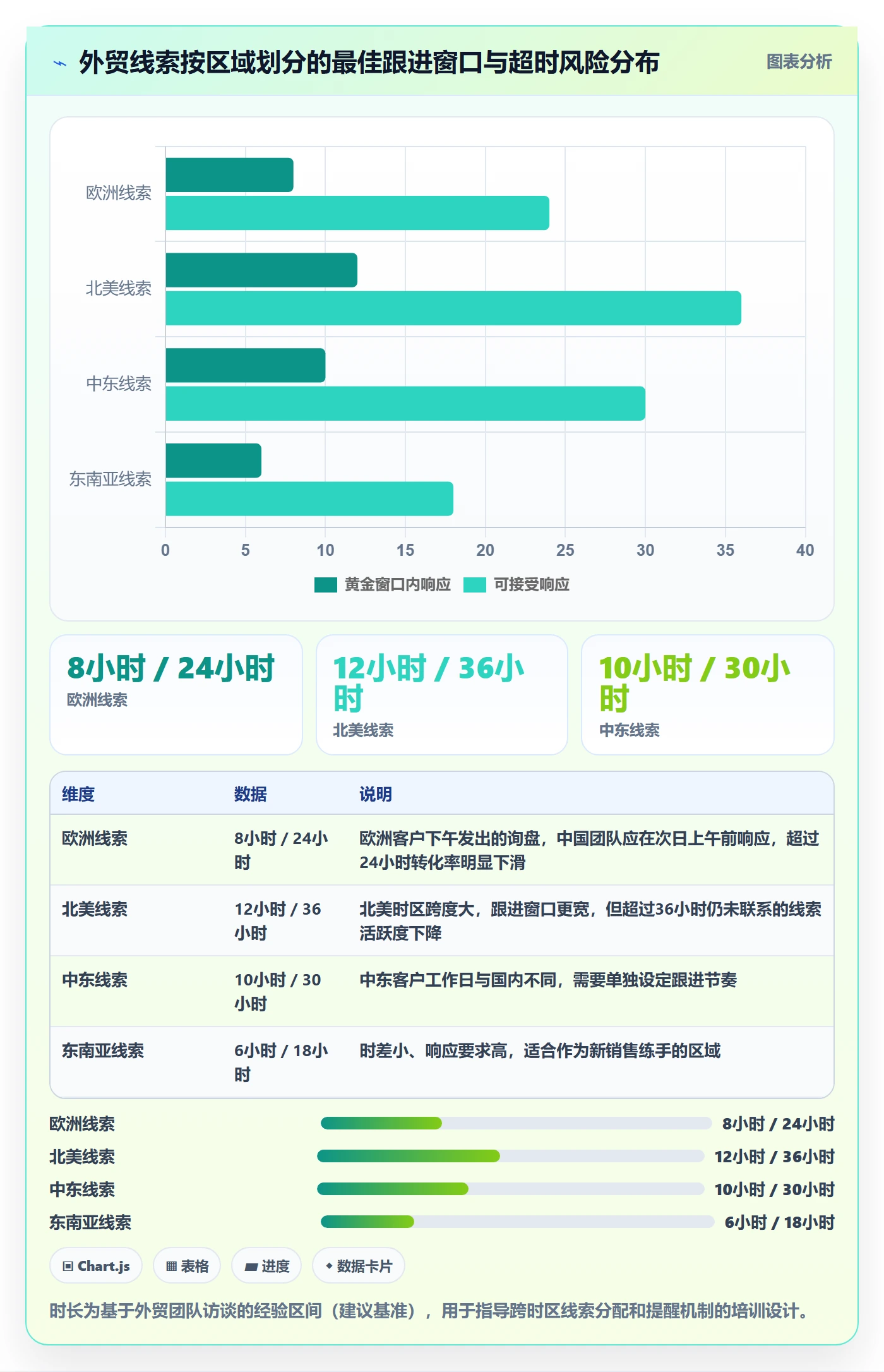 外贸数据分析平台能力清单：团队培训需要覆盖哪些销售线索事项
