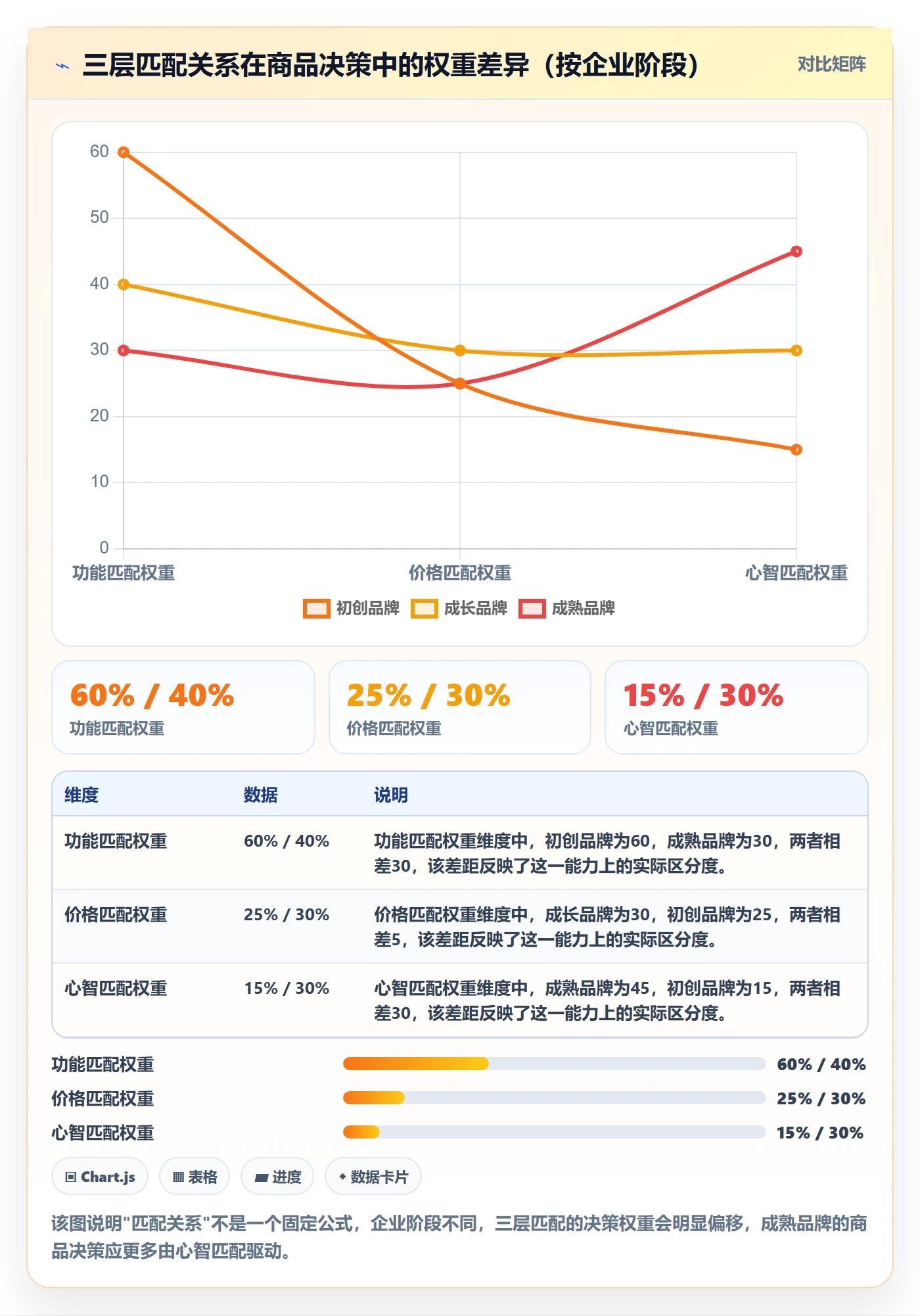 商品分析怎么管？以市场需求为核心的品牌建设方案