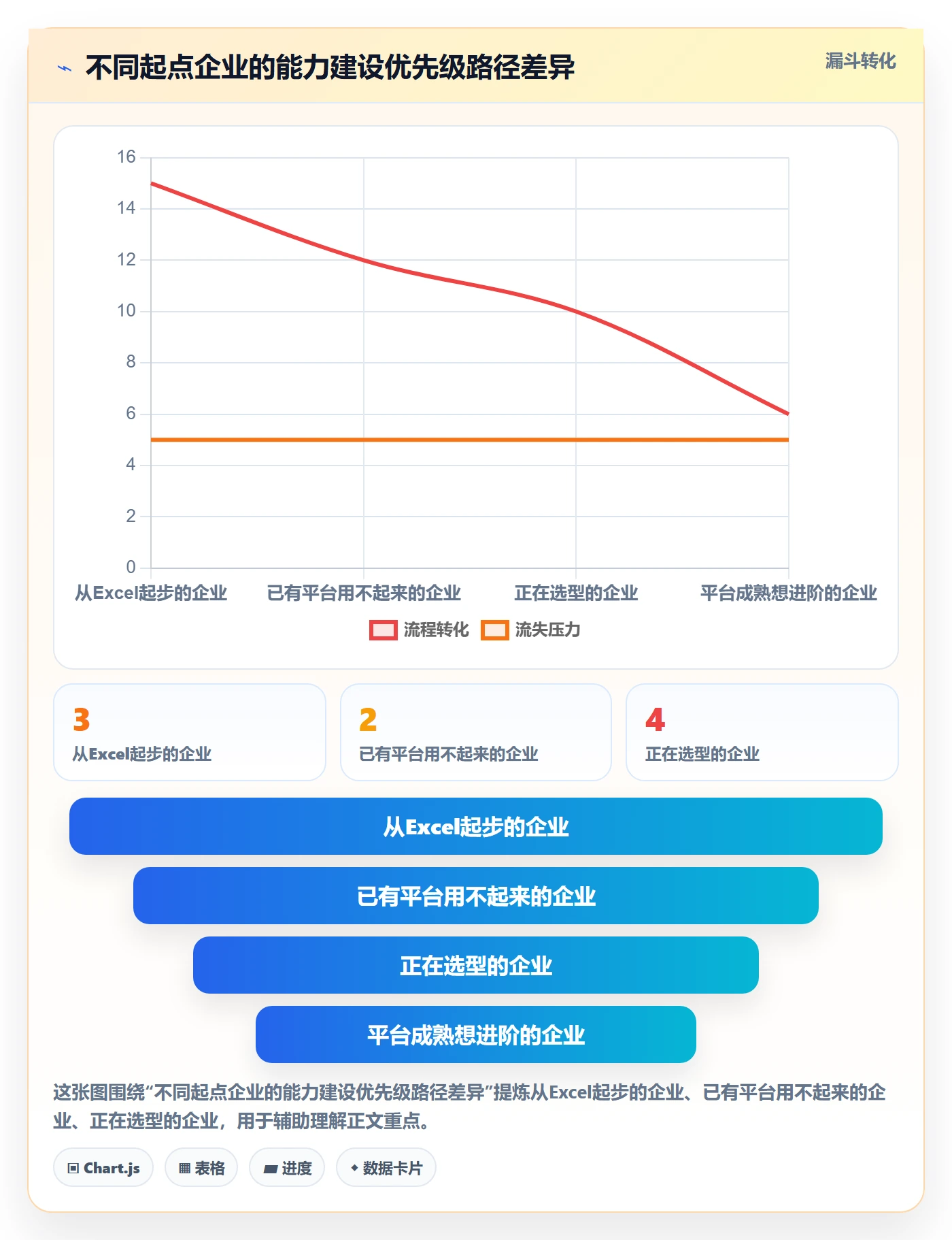 外贸数据分析平台能力清单：标准化管理需要覆盖哪些市场趋势事项