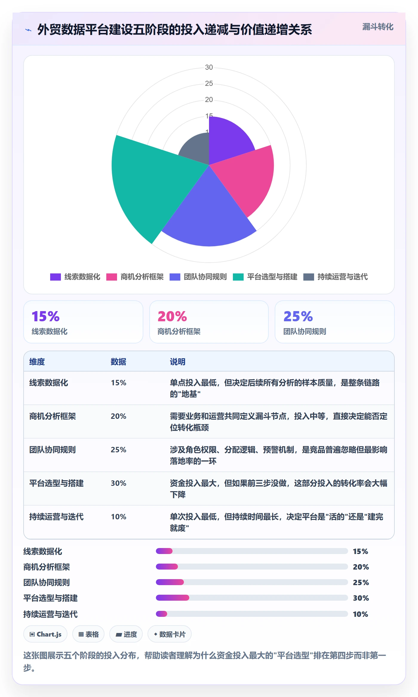 外贸数据分析平台建设路线：从销售线索到团队协同分几步