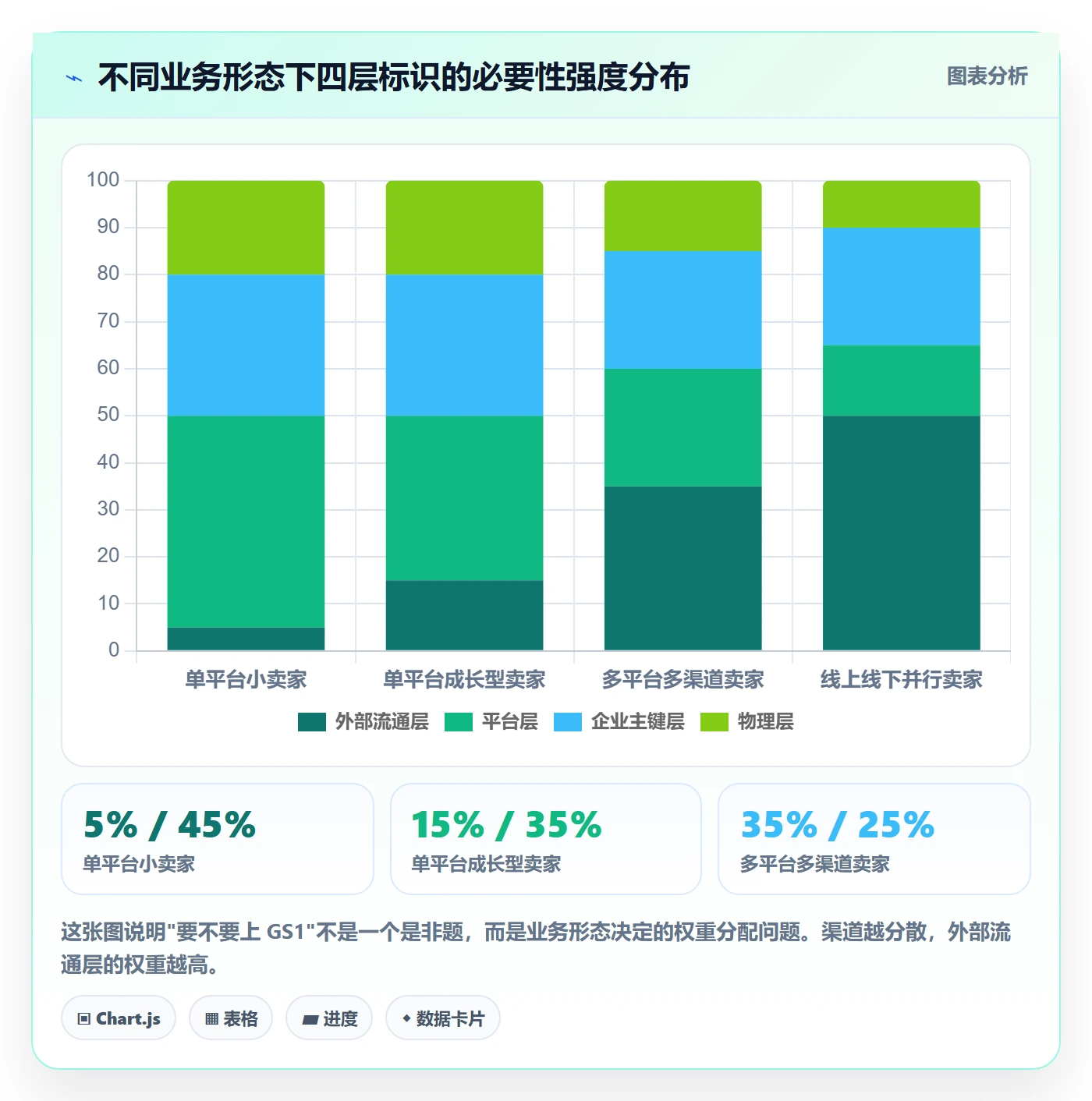UPC码实施路径：豁免申请如何完成海外仓管理