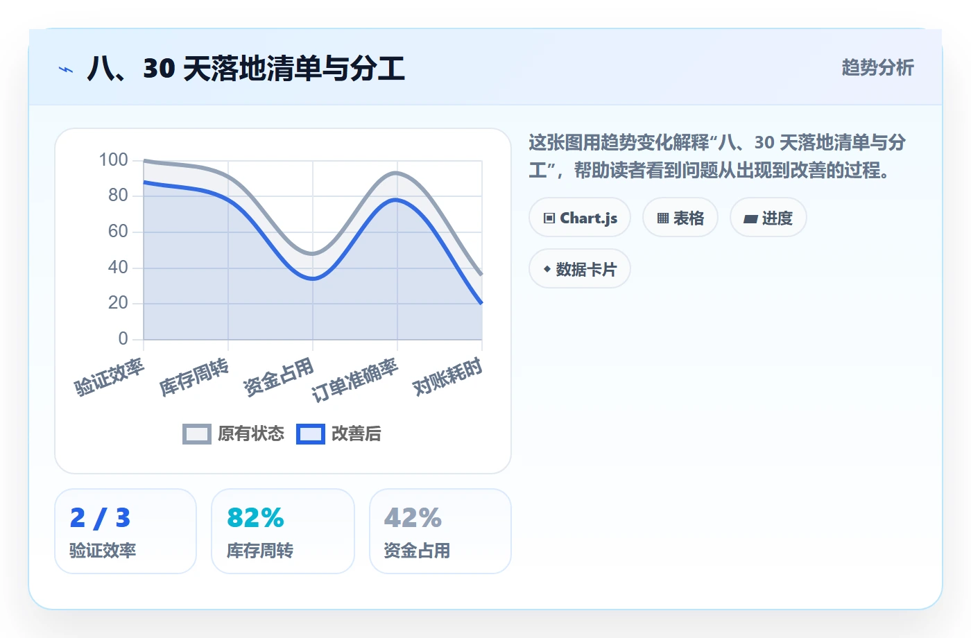 八、30 天落地清单与分工