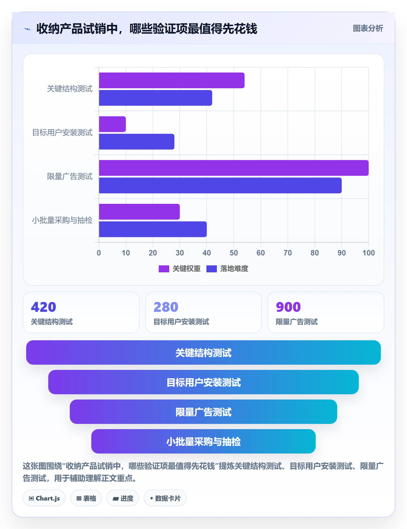 跨境电商场景解析：选品策略中的风险排查怎么处理