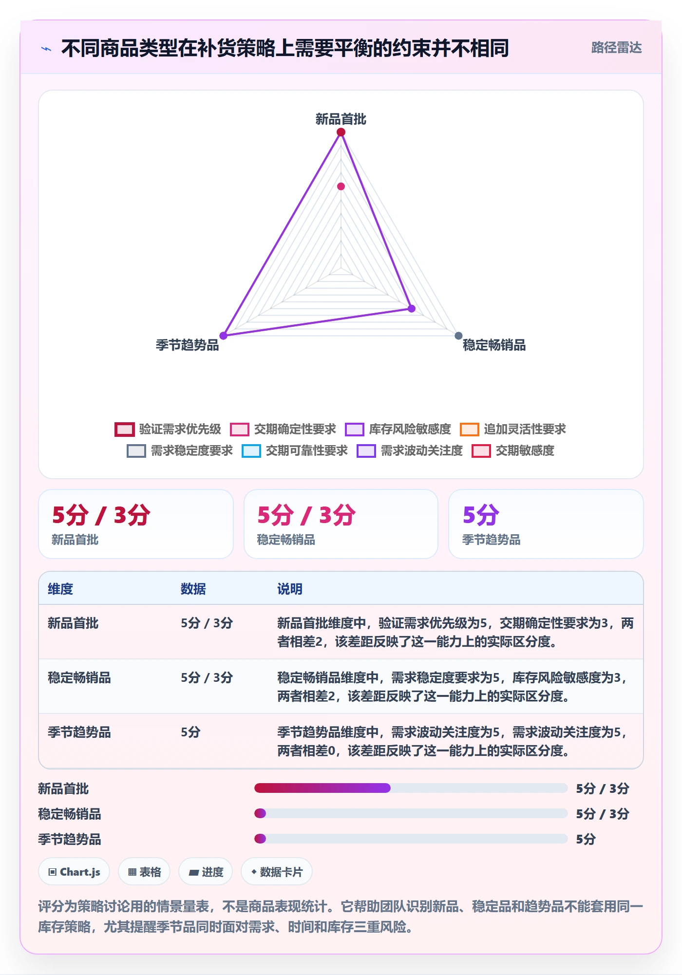 temu实践指南：全托管模式的供应链协同怎样更有效