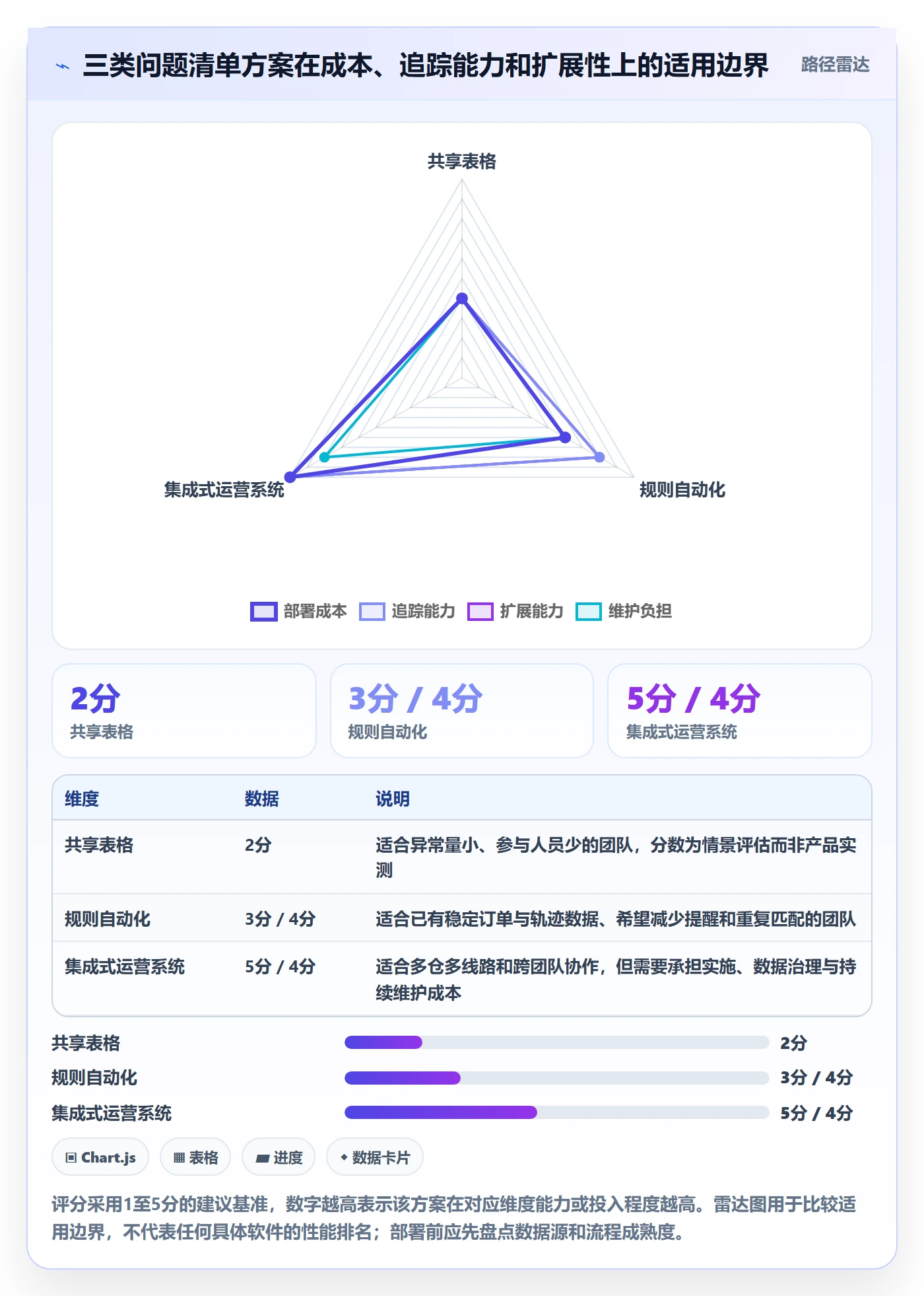 跨境电商场景解析：跨境物流中的问题清单怎么处理