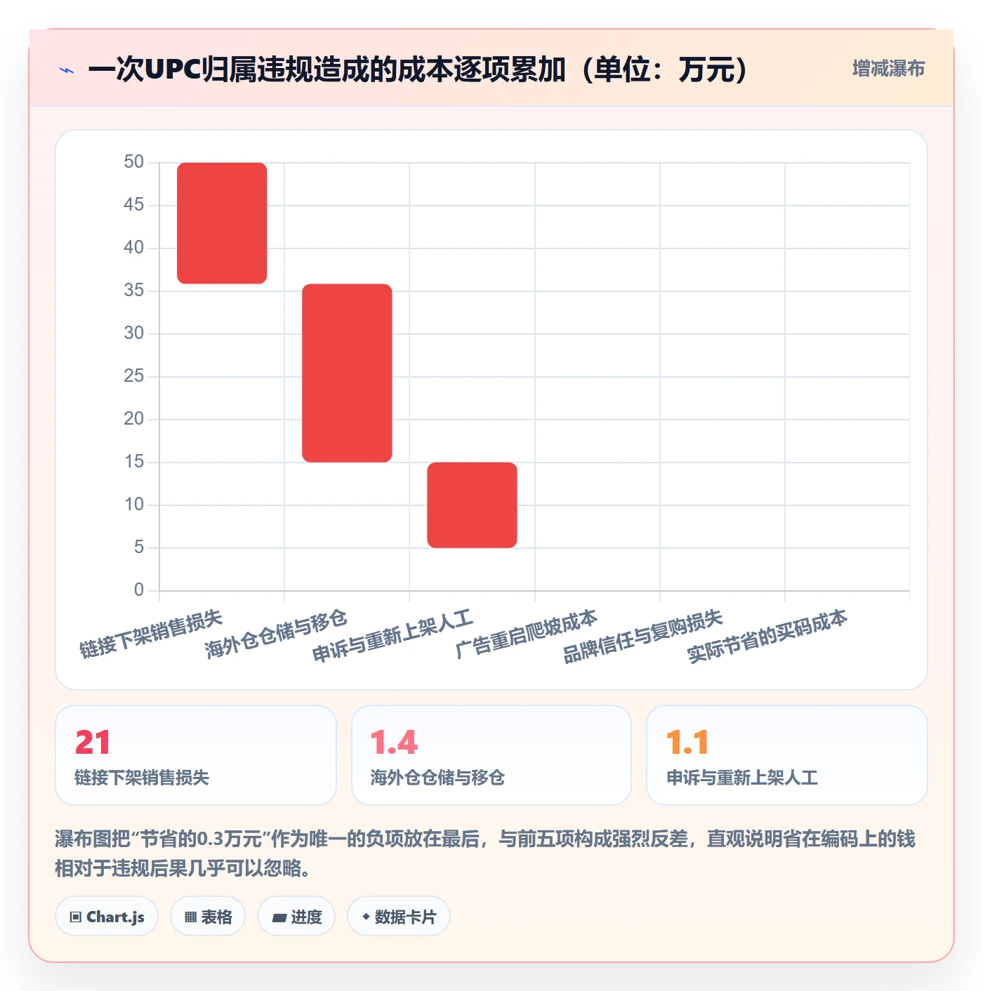 UPC码选择标准：GS1注册维度如何评估标准化管理