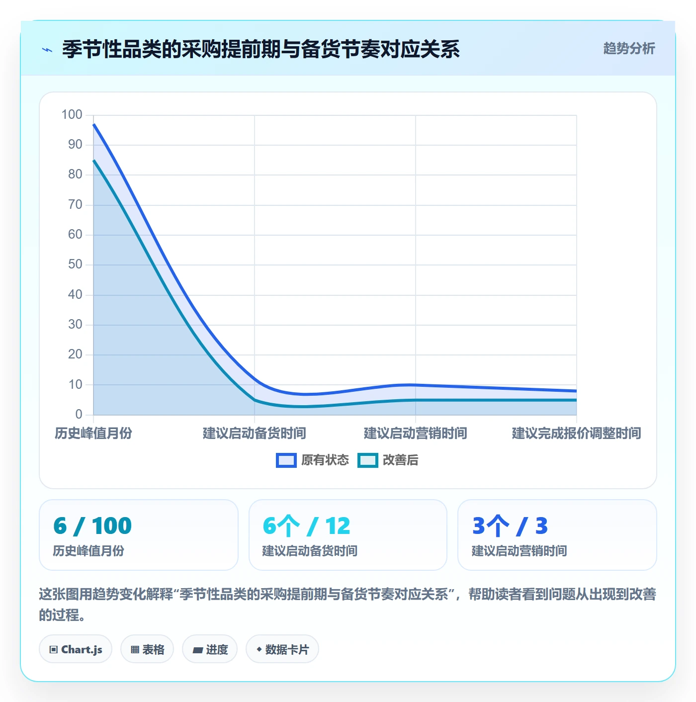 外贸数据分析平台操作手册：市场趋势对应的中小商家步骤