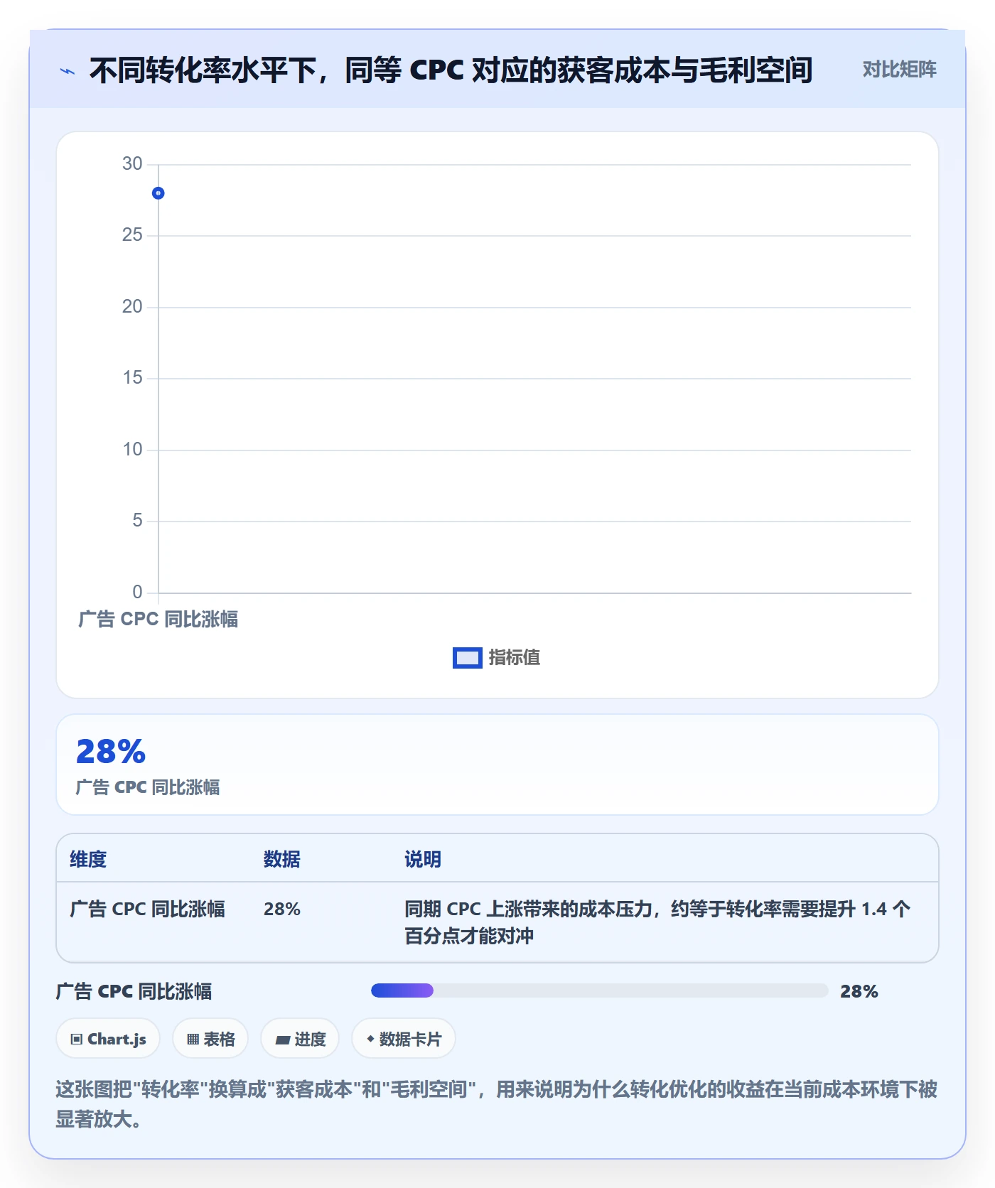 跨境电商运营方案设计：转化优化场景的精细化运营怎么做