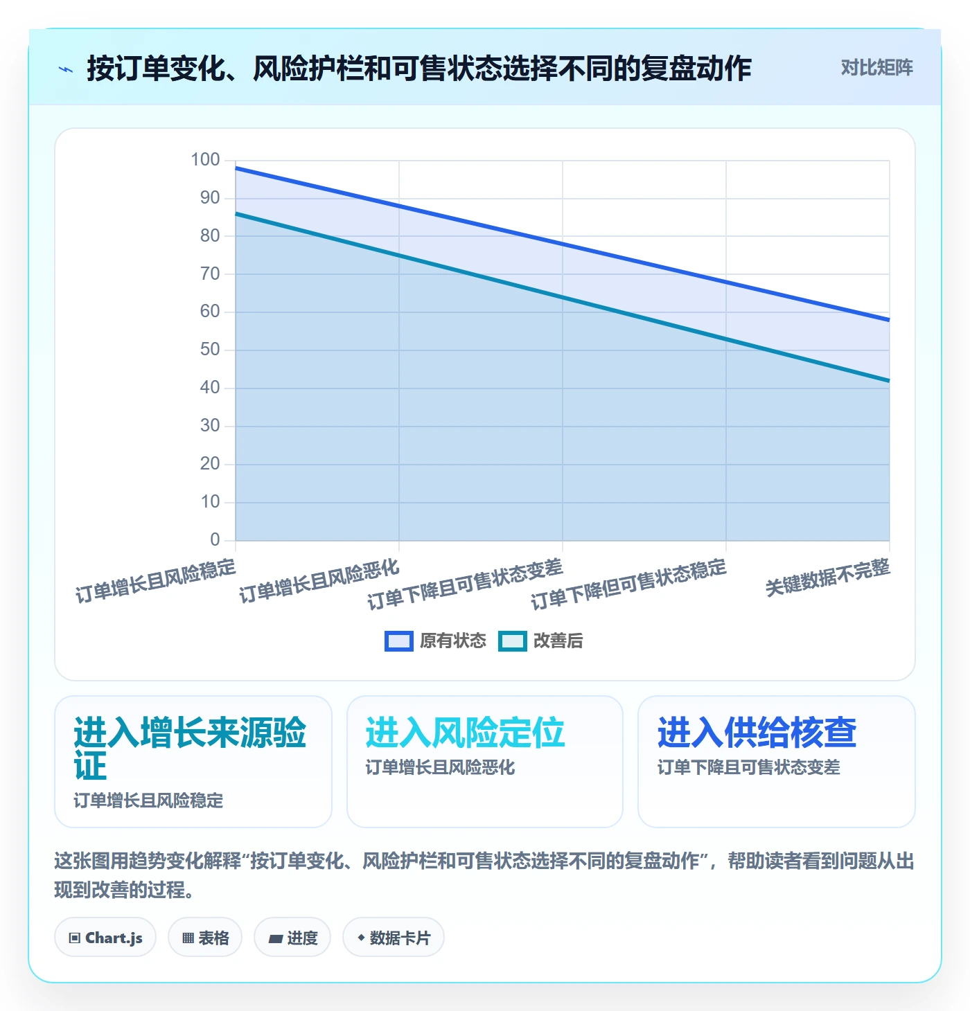 temu数据方法：用账号绩效支撑店群管理判断