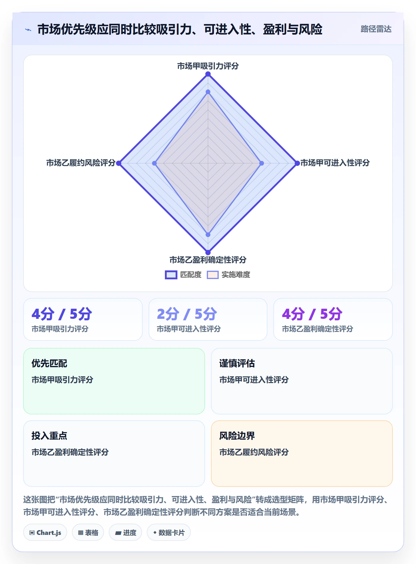 跨境电商避坑指南：市场选择环节的数据复盘要注意什么